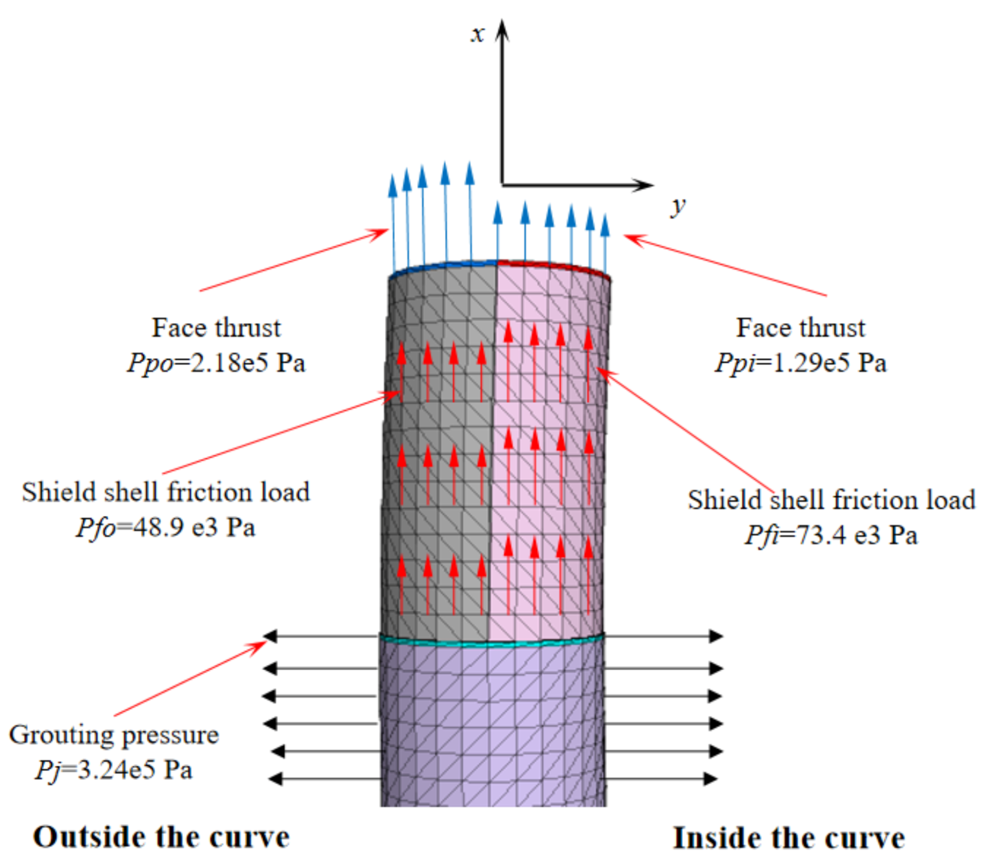 Symmetry 13 02396 g015