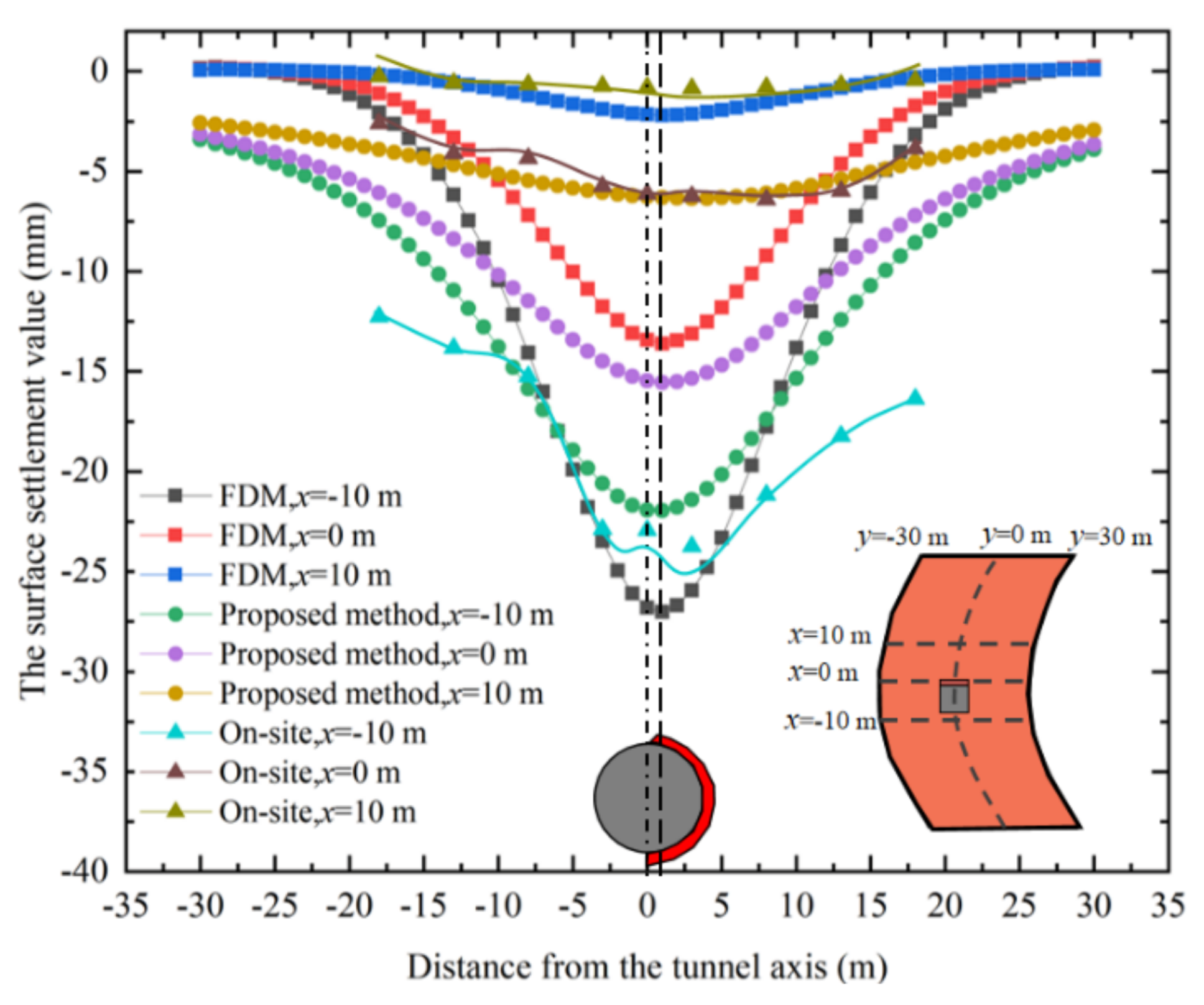 Symmetry 13 02396 g017