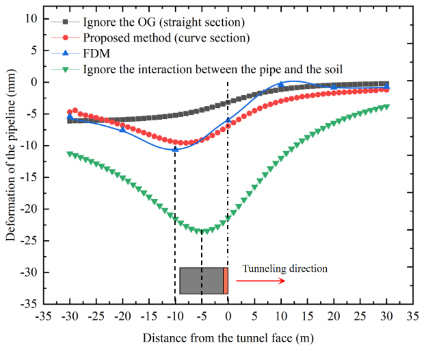 Symmetry 13 02396 g020