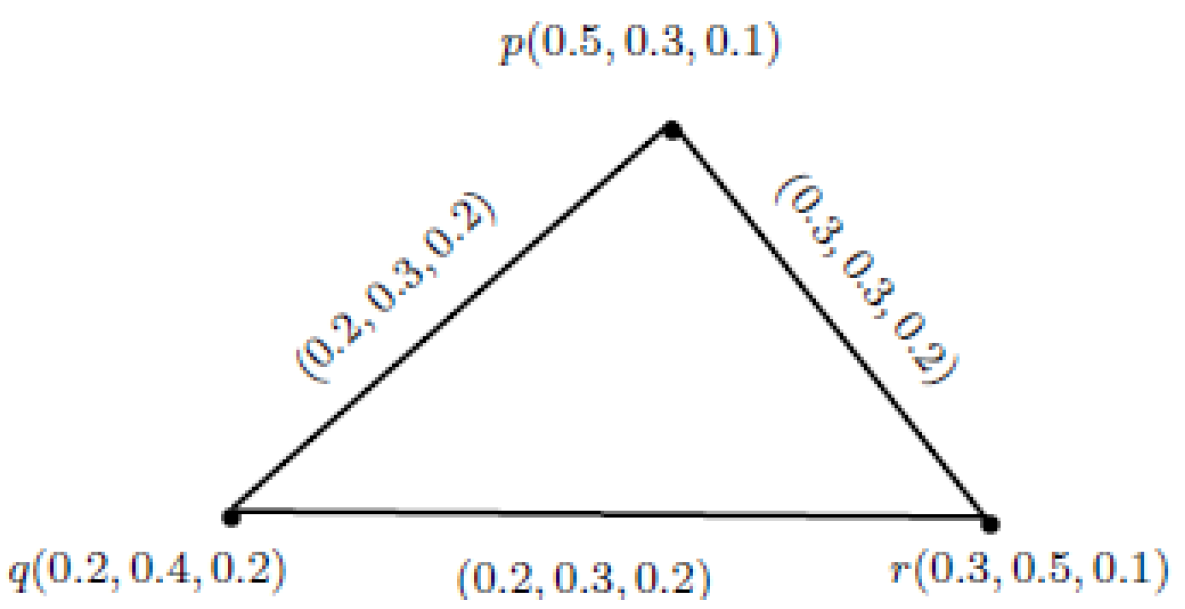 Symmetry 13 02400 g001 550