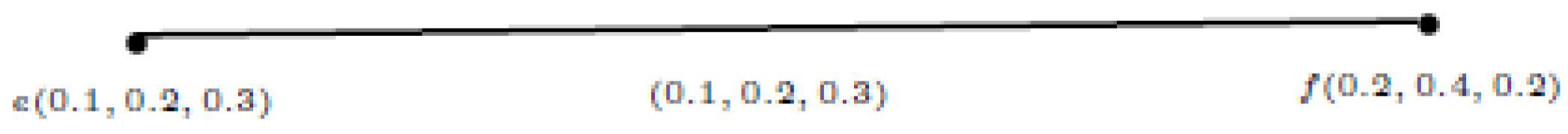 Symmetry 13 02400 g002 550