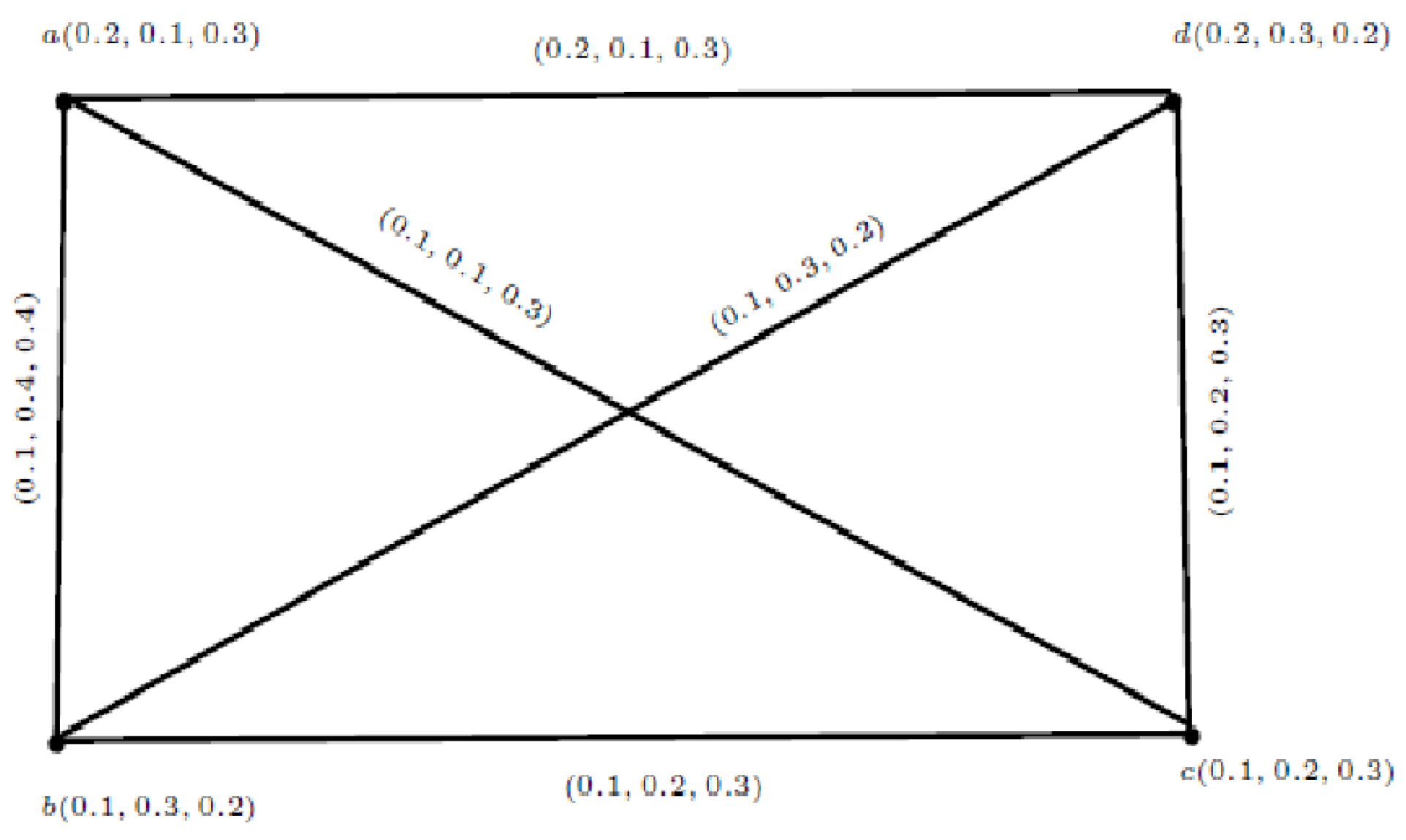 Symmetry 13 02400 g003 550