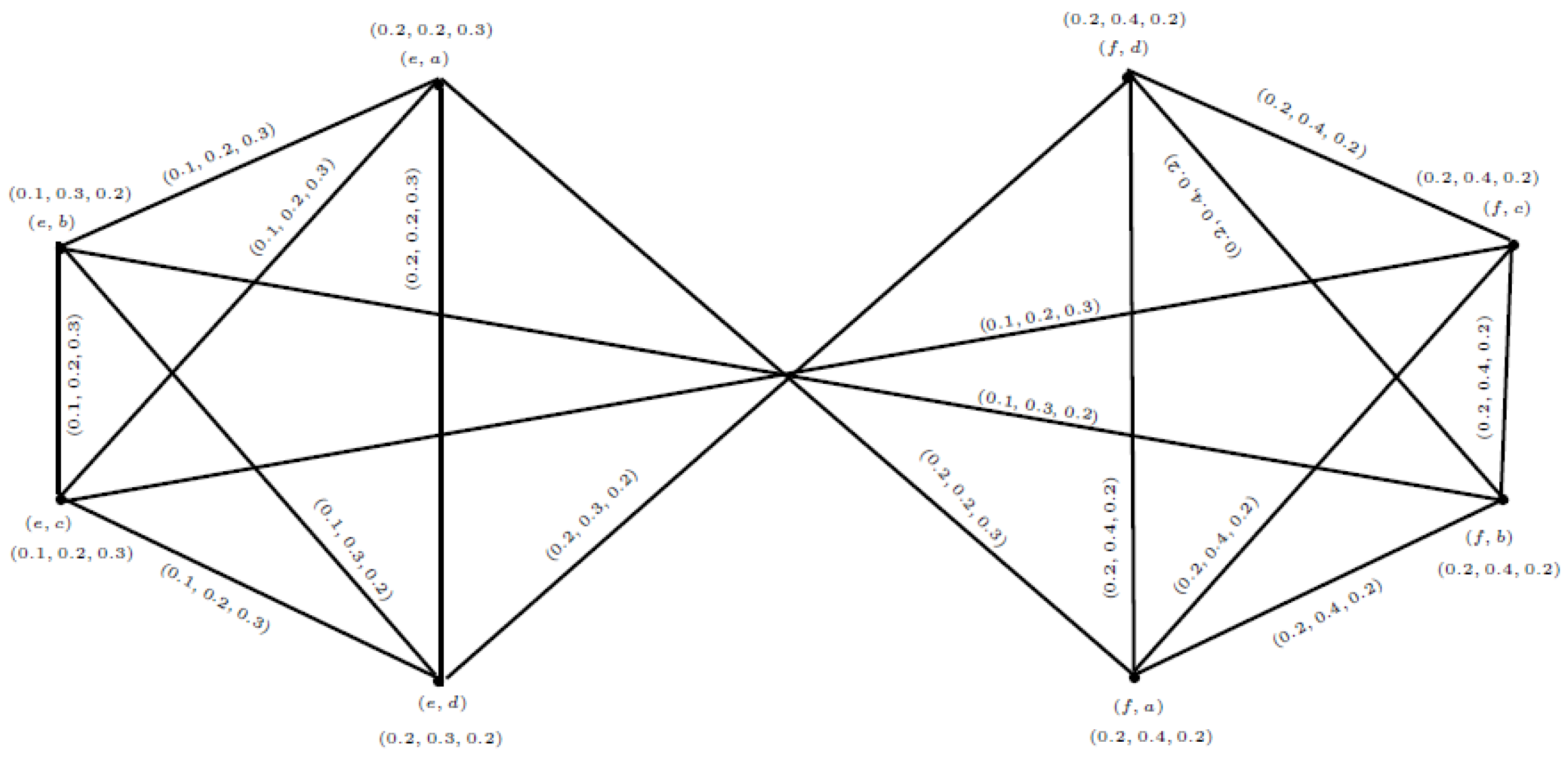 Symmetry 13 02400 g004 550