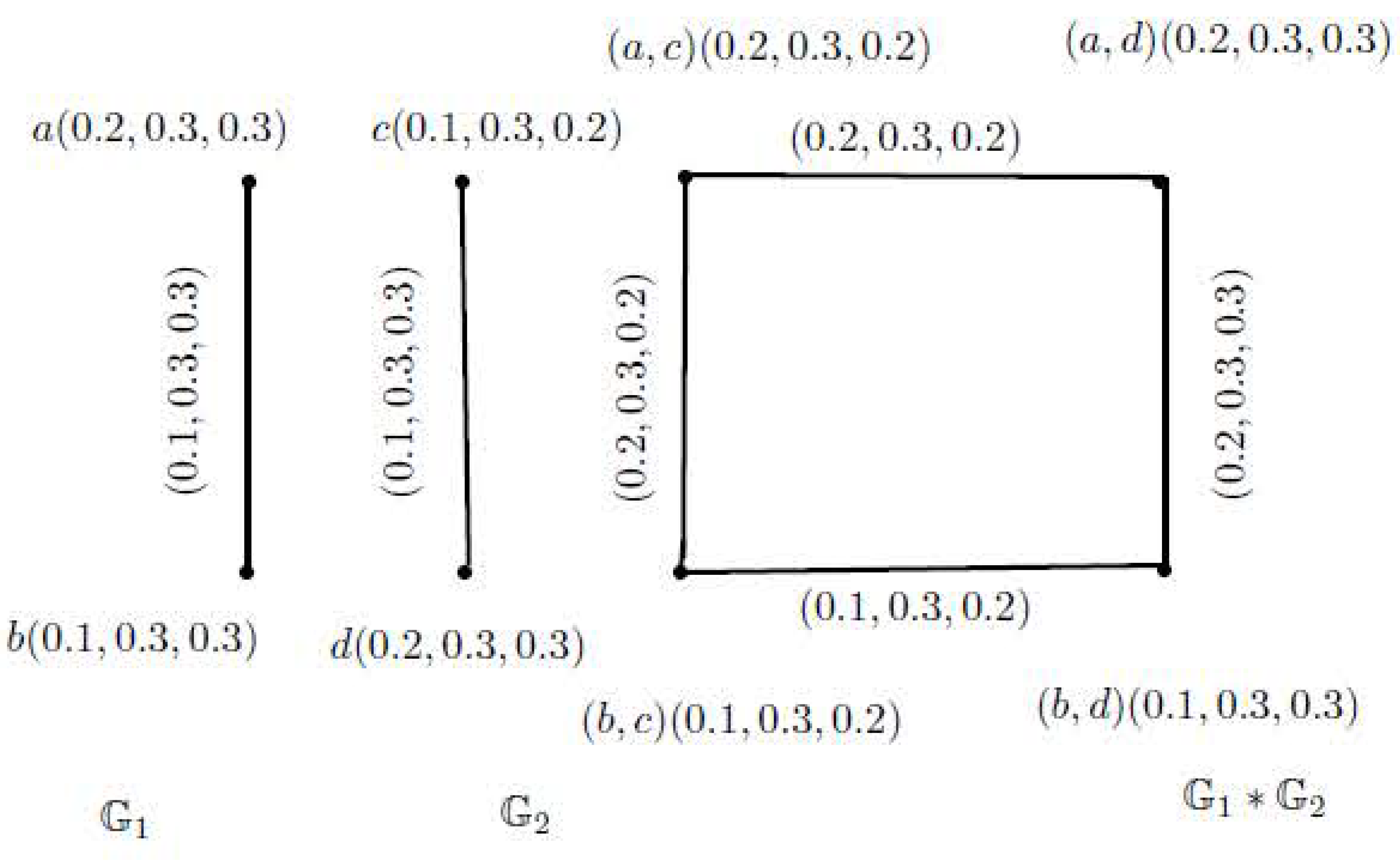 Symmetry 13 02400 g005 550