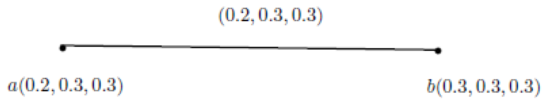 Symmetry 13 02400 g006 550