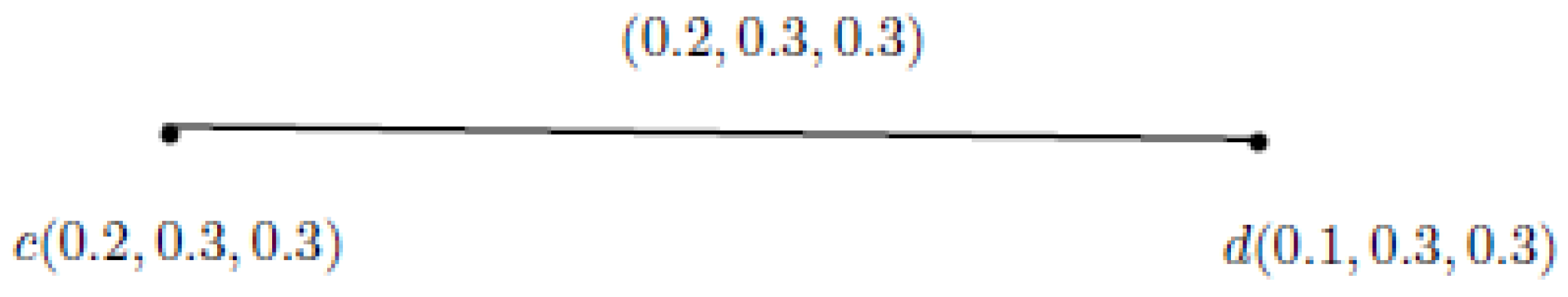 Symmetry 13 02400 g007 550