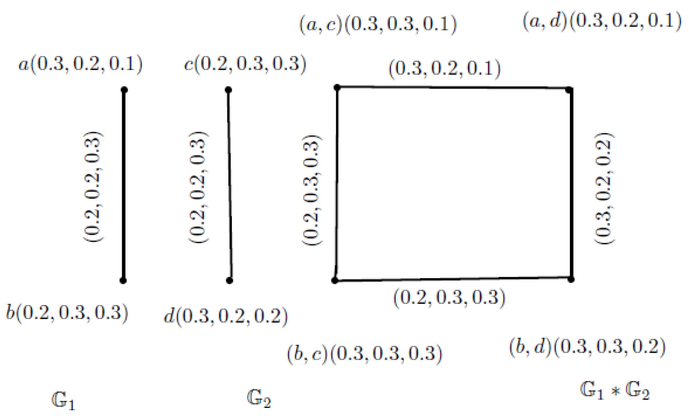 Symmetry 13 02400 g009 550