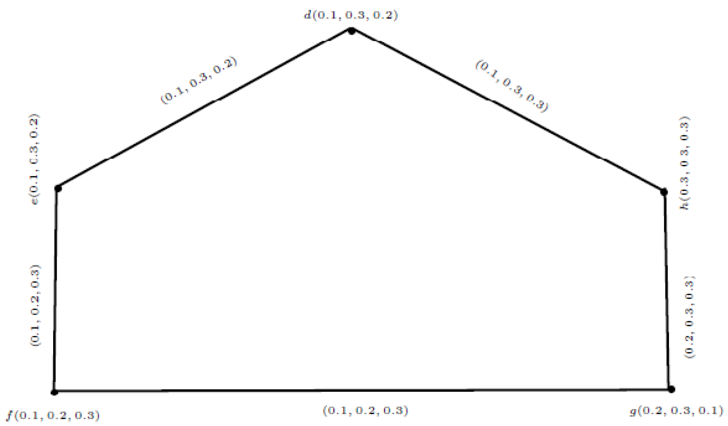 Symmetry 13 02400 g011 550