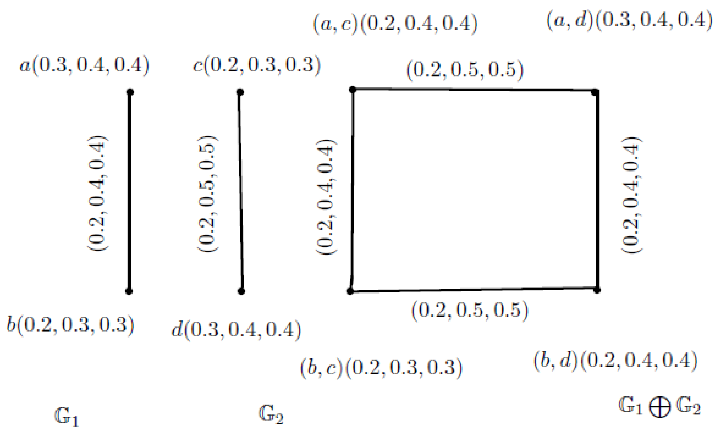 Symmetry 13 02400 g016 550