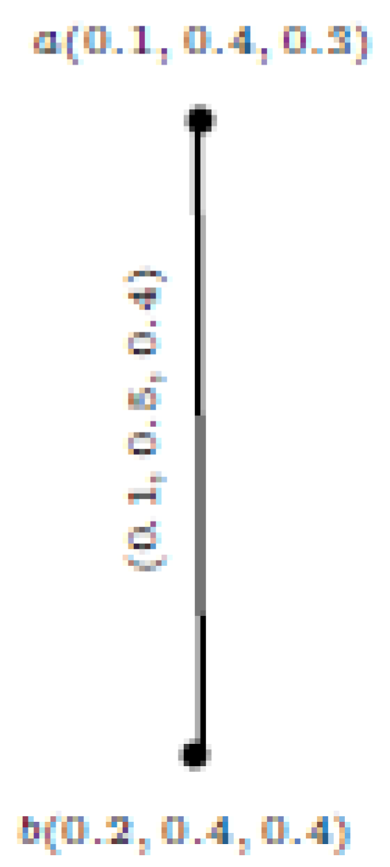 Symmetry 13 02400 g017 550