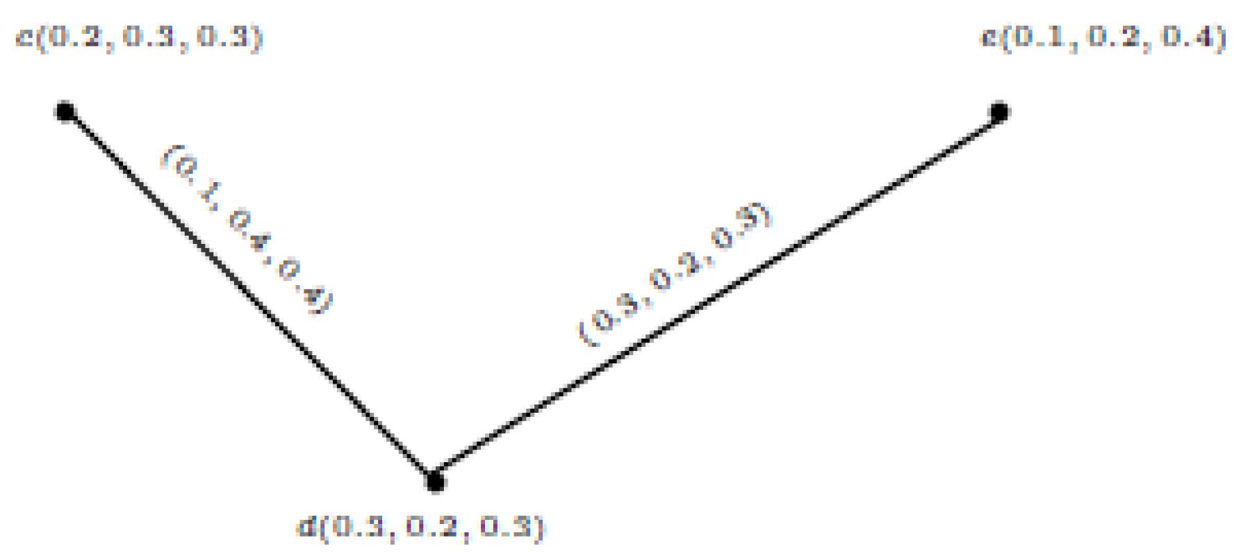 Symmetry 13 02400 g018 550