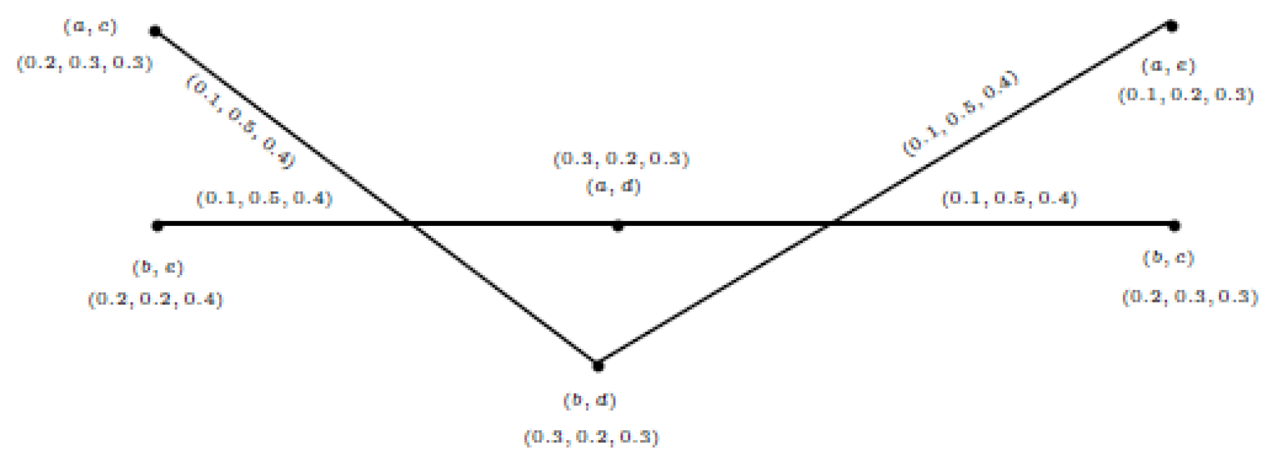Symmetry 13 02400 g019 550
