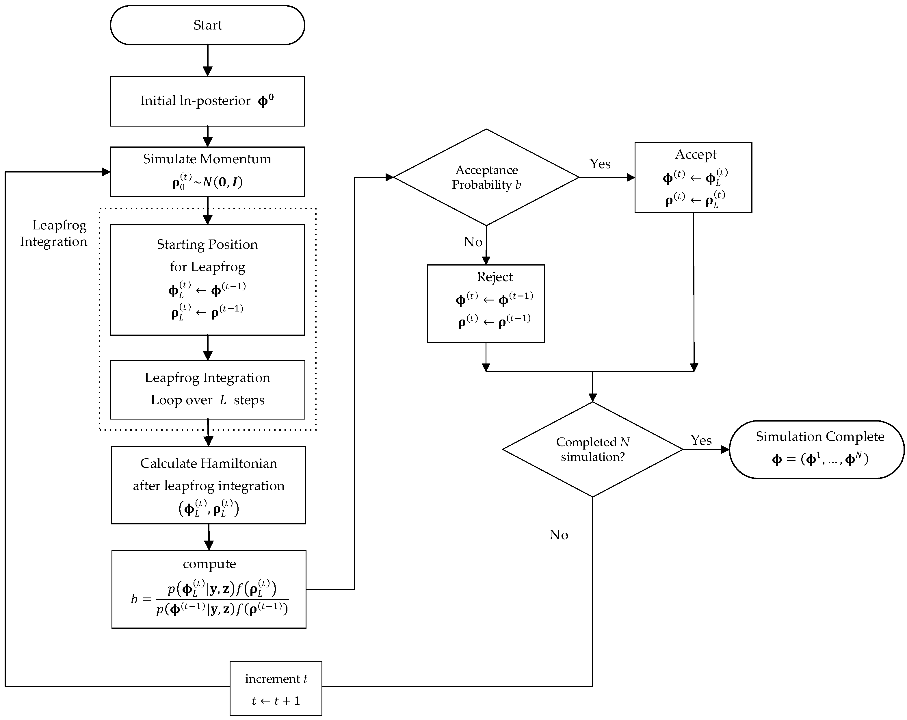 Symmetry 13 02404 g002 Symmetry 13 02404 g002