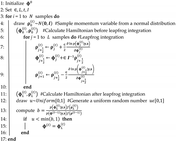Symmetry 13 02404 i001 Symmetry 13 02404 i001