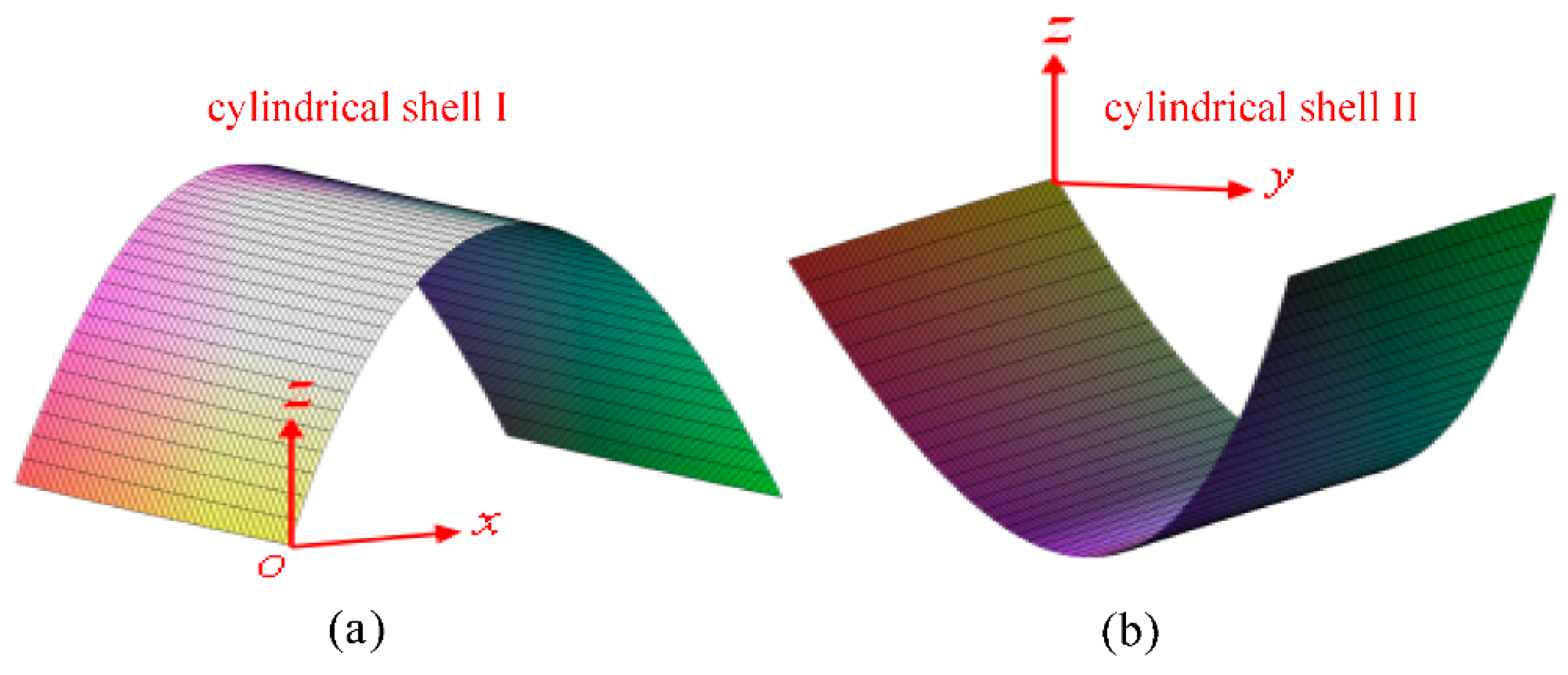 Symmetry 13 02405 g003