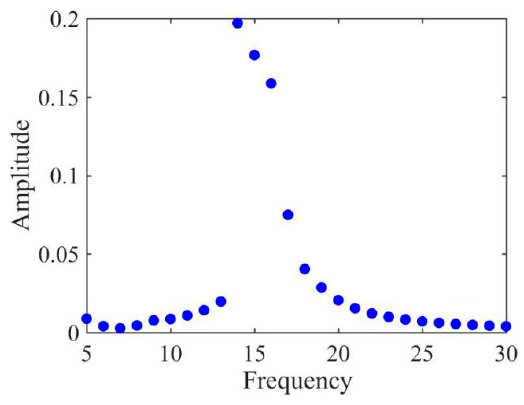 Symmetry 13 02405 g015