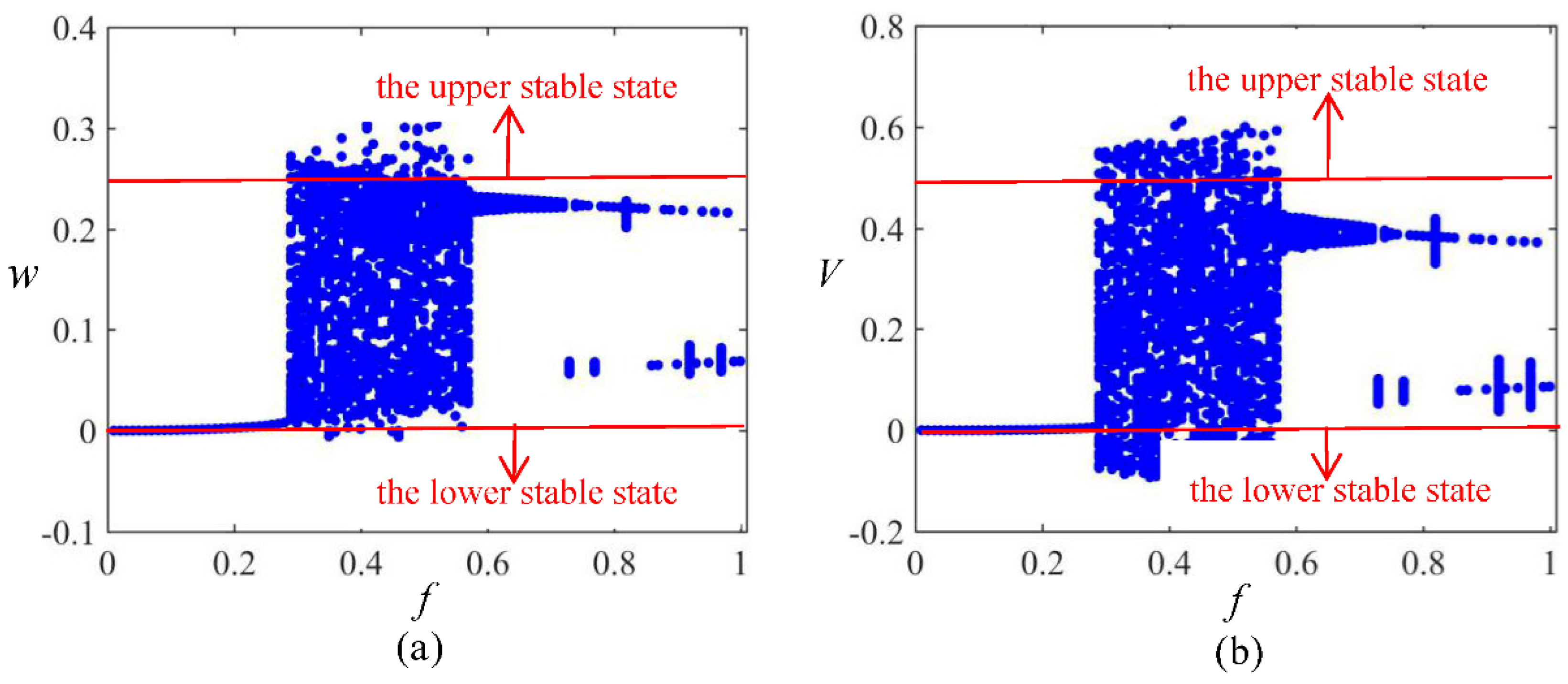 Symmetry 13 02405 g018