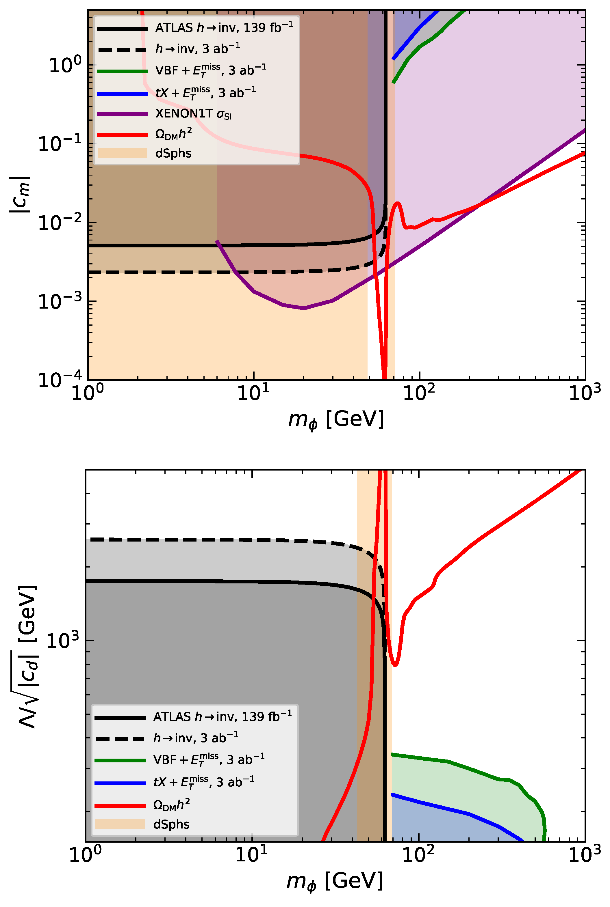 Symmetry 13 02406 g003 Symmetry 13 02406 g003