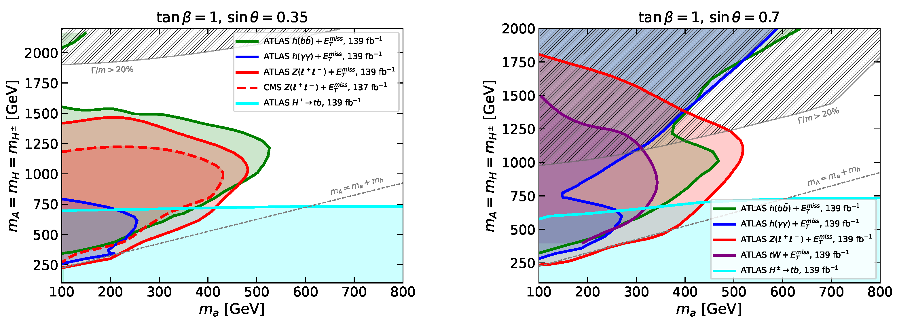 Symmetry 13 02406 g007 Symmetry 13 02406 g007
