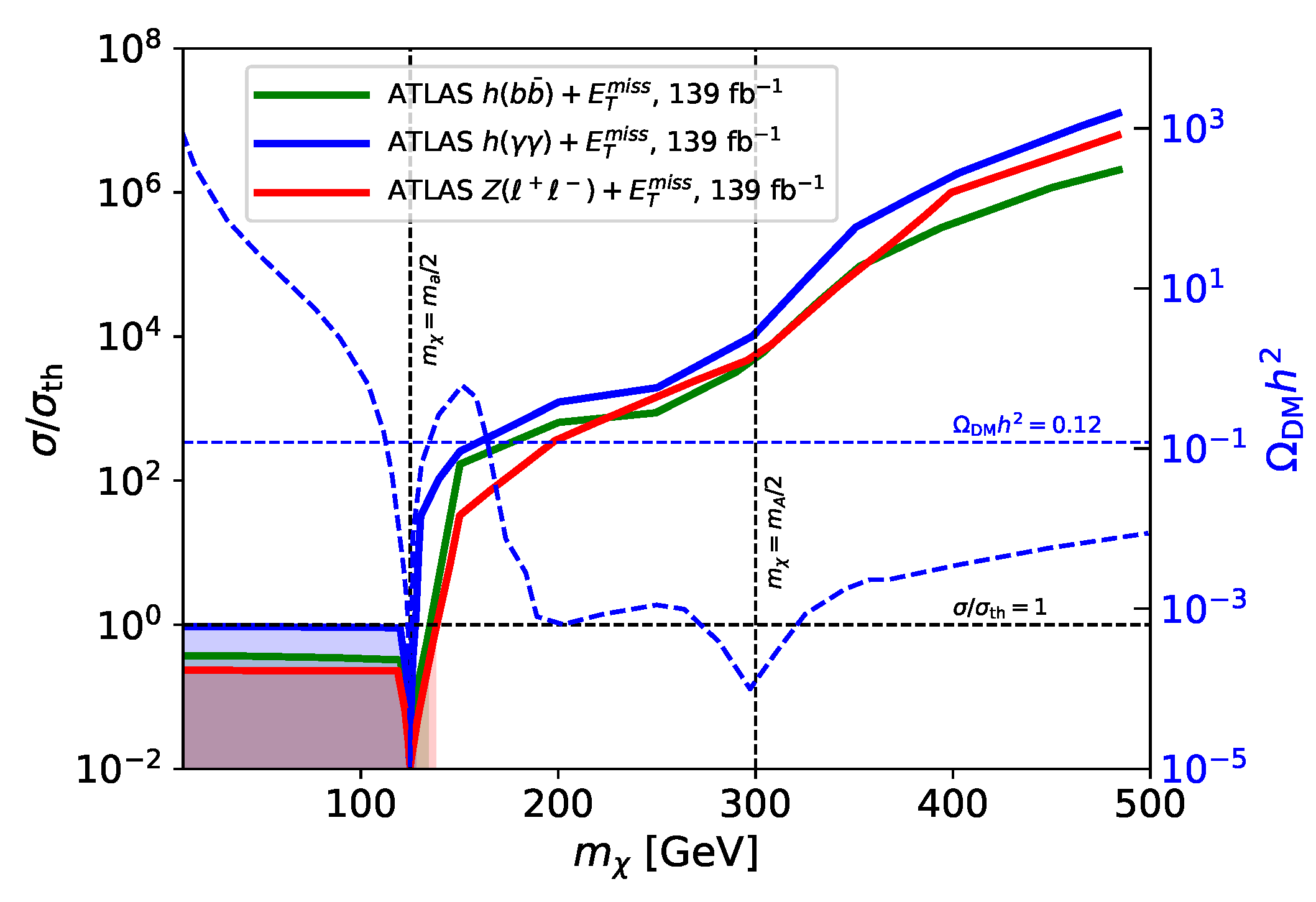 Symmetry 13 02406 g010 Symmetry 13 02406 g010