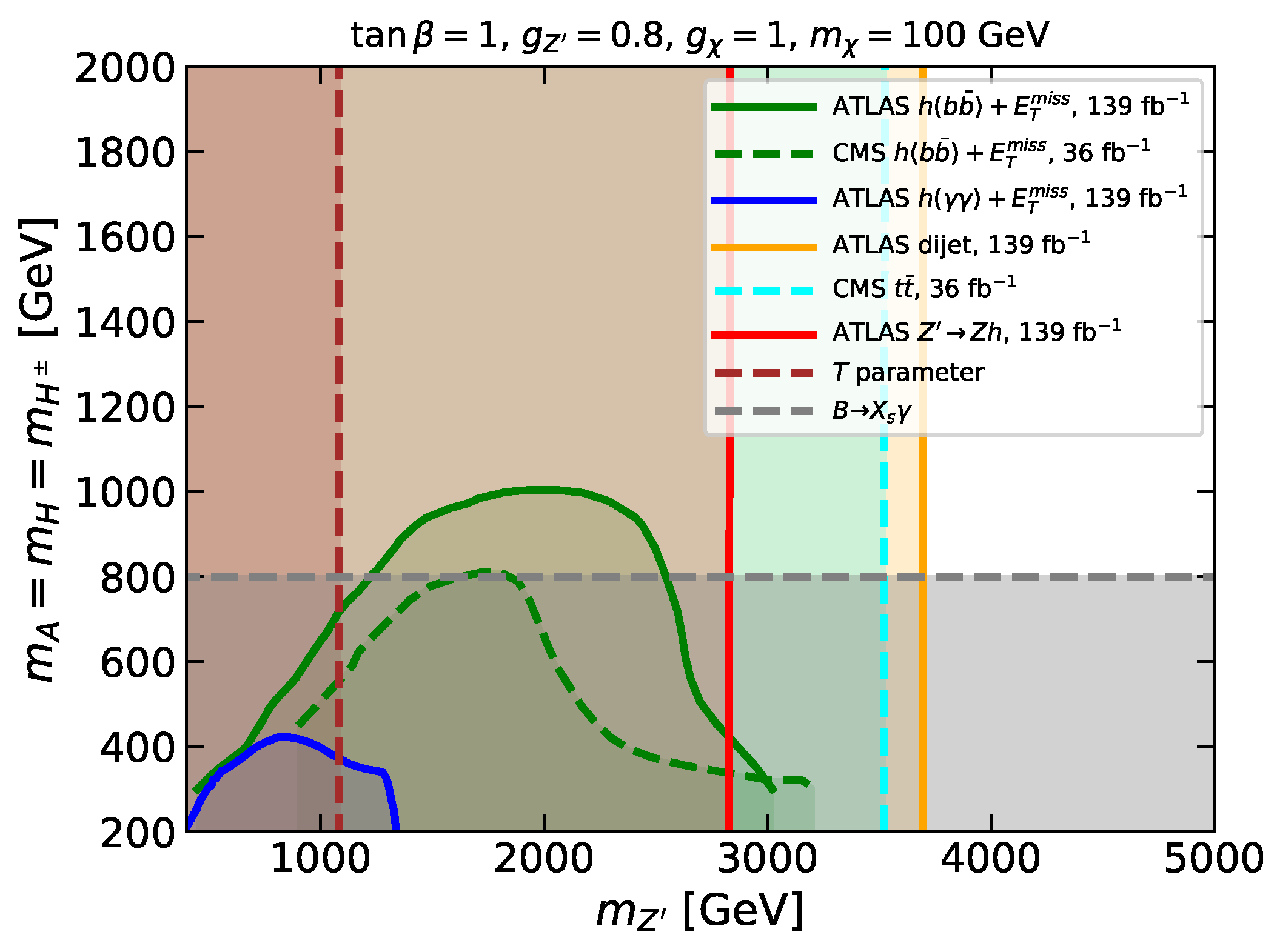Symmetry 13 02406 g014 Symmetry 13 02406 g014