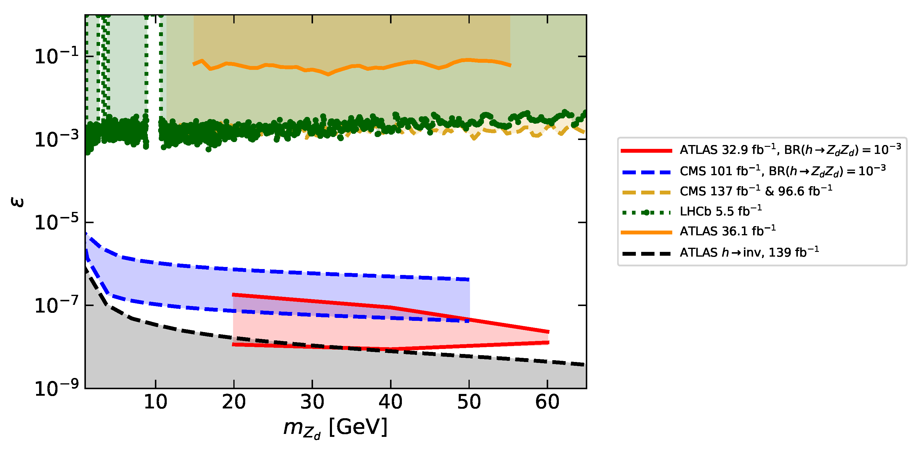 Symmetry 13 02406 g023 Symmetry 13 02406 g023