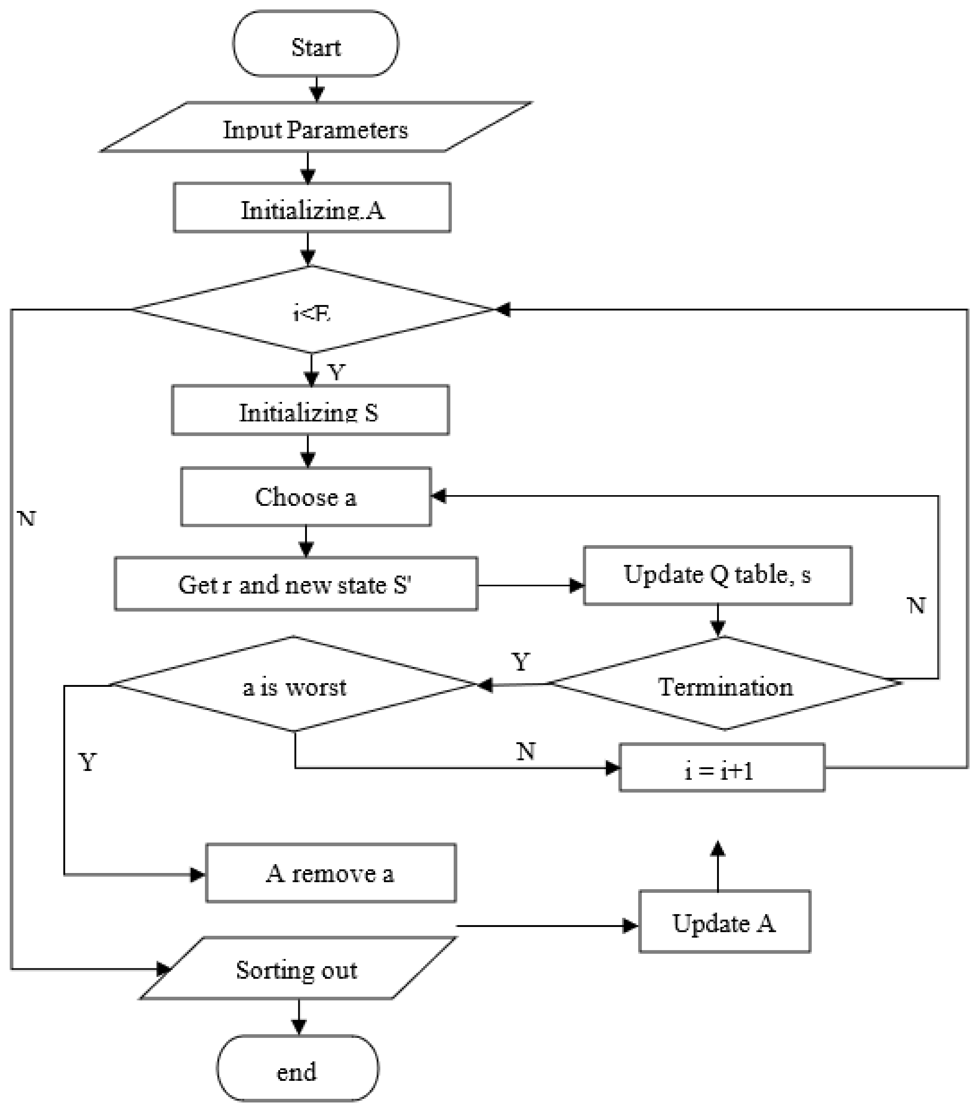 Symmetry 13 02417 g005 550