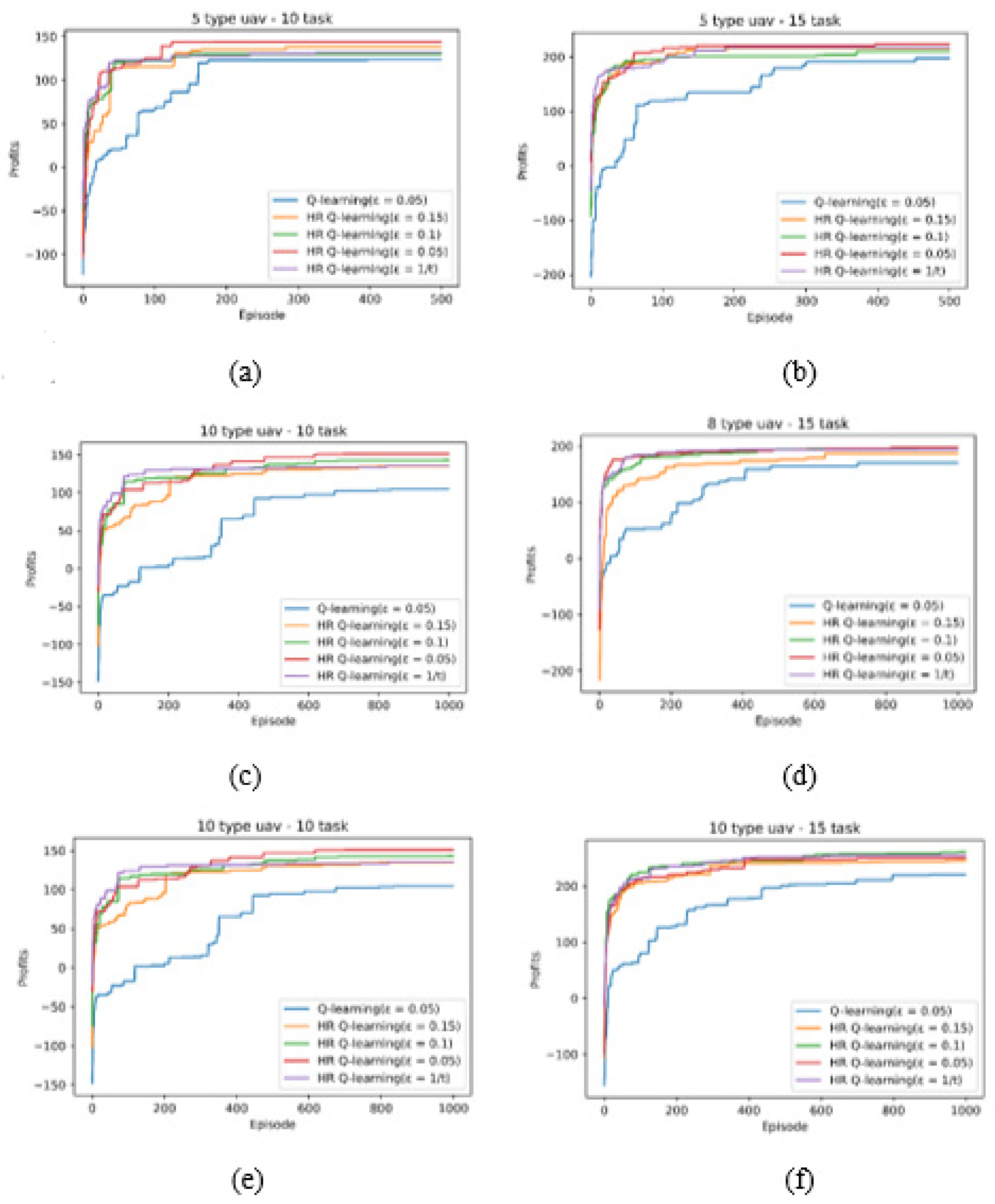 Symmetry 13 02417 g006 550