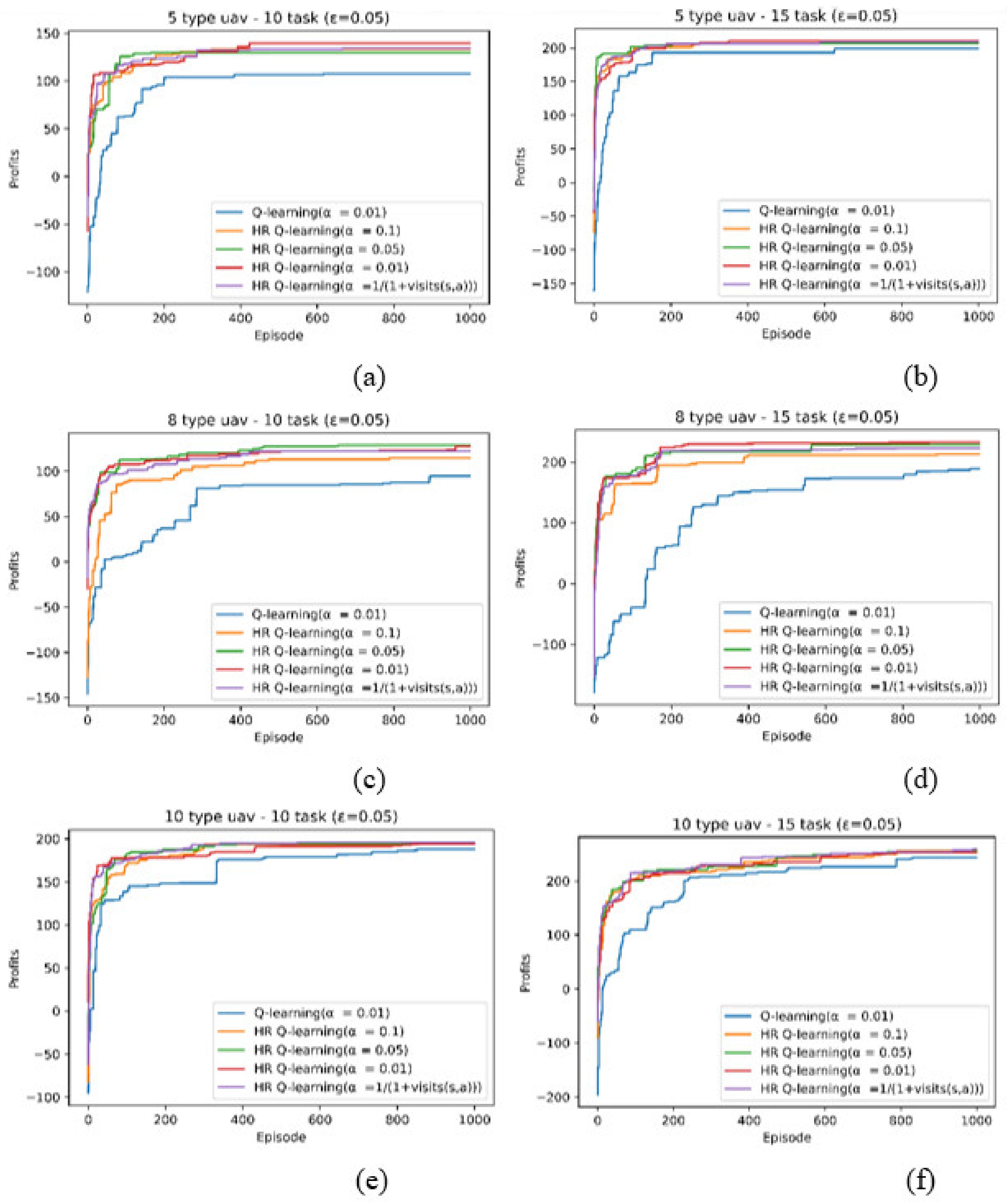 Symmetry 13 02417 g007 550