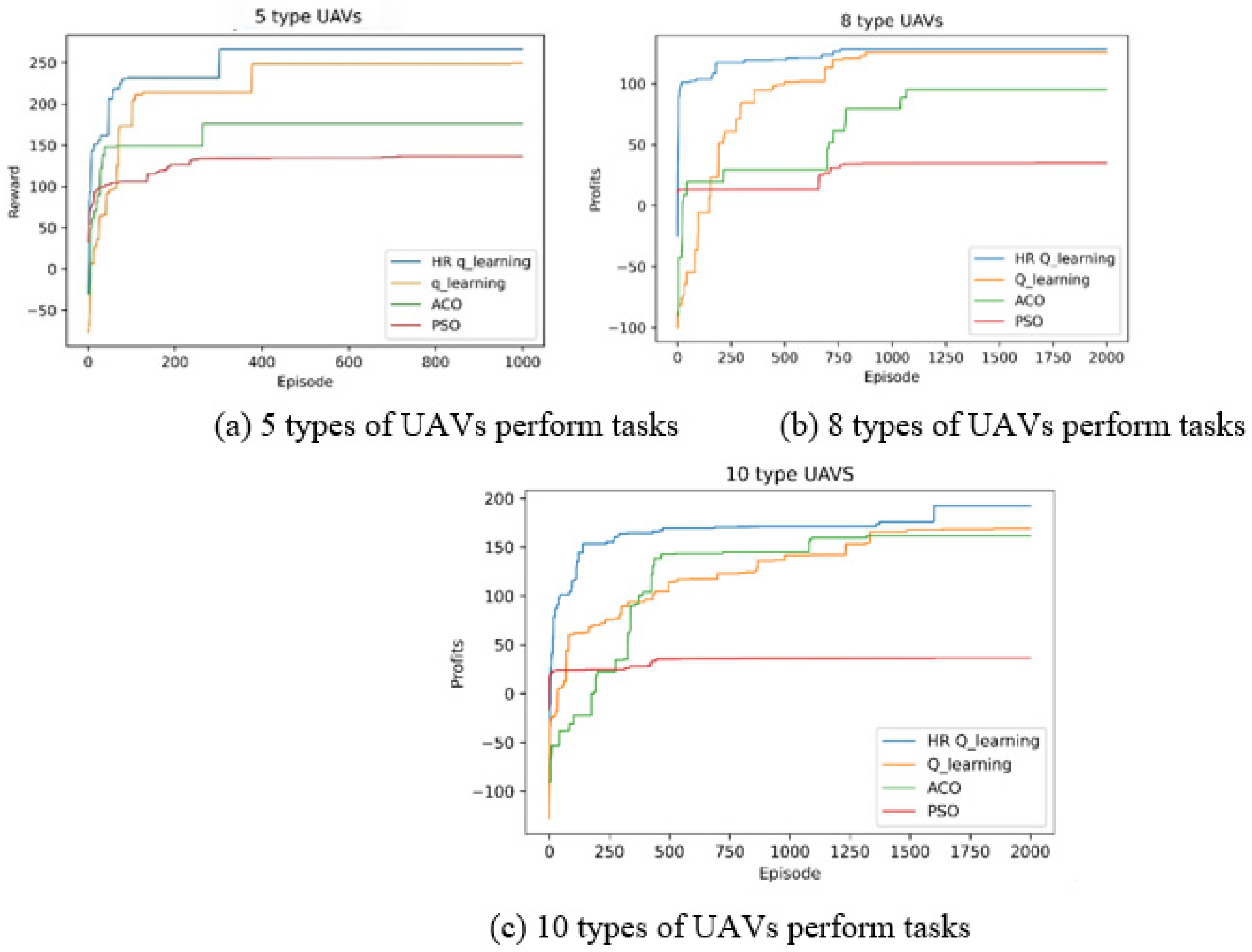 Symmetry 13 02417 g009 550