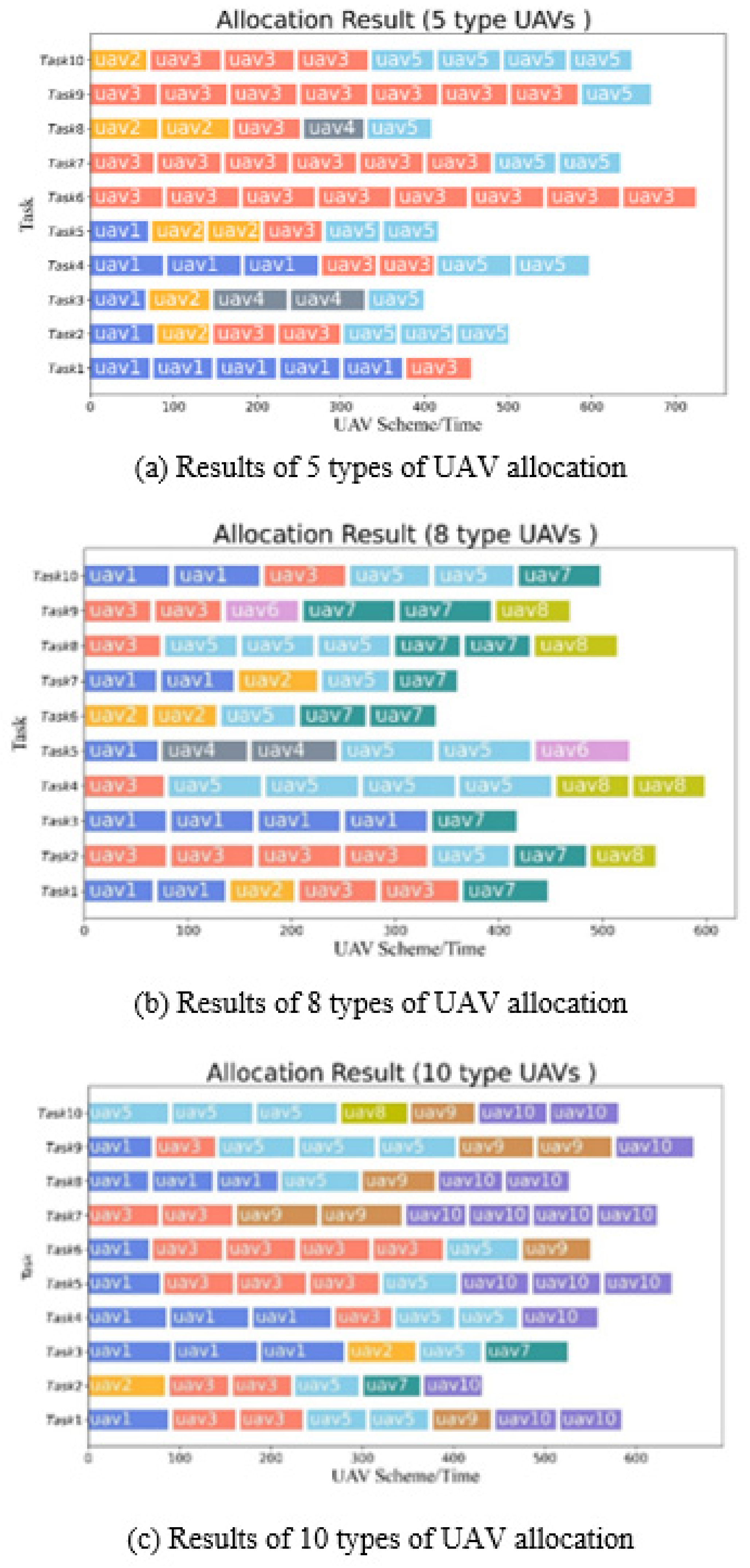 Symmetry 13 02417 g010 550
