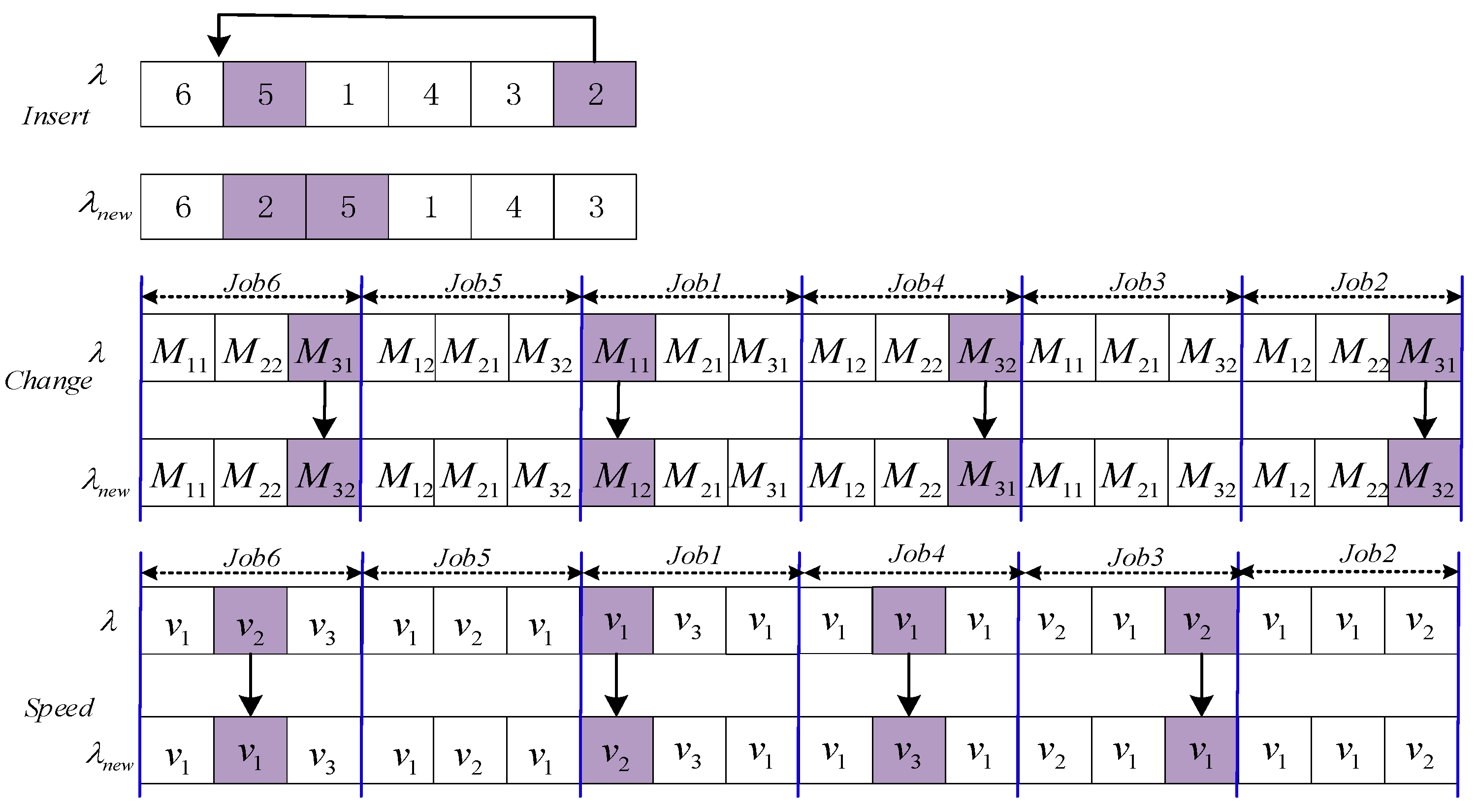 Symmetry 13 02421 g002 550