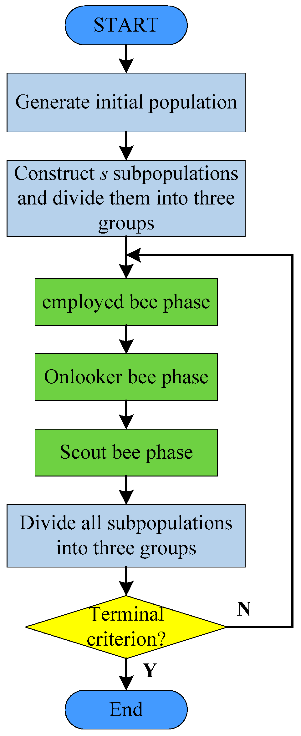 Symmetry 13 02421 g003 550