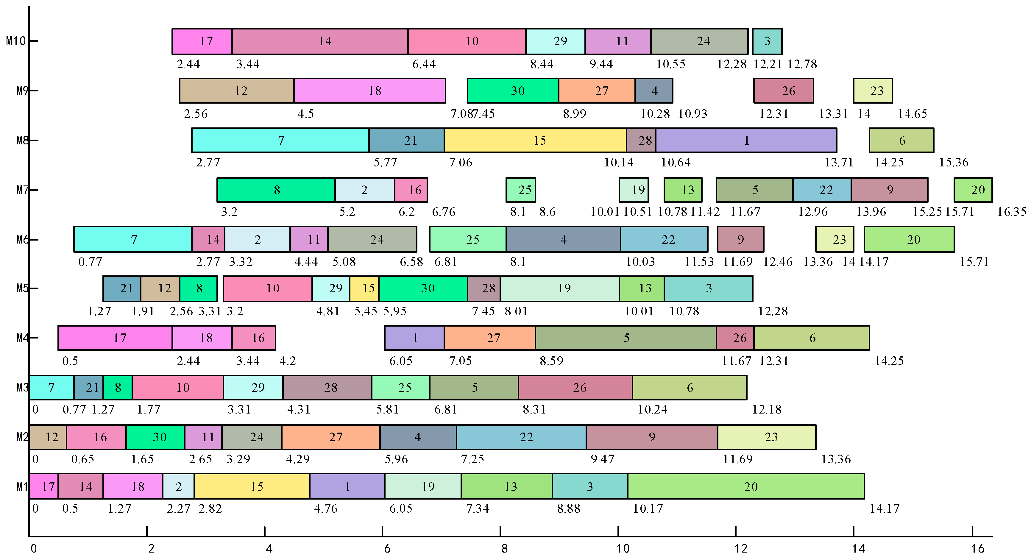 Symmetry | Free Full-Text | A Novel Multi-Population Artificial Bee ...