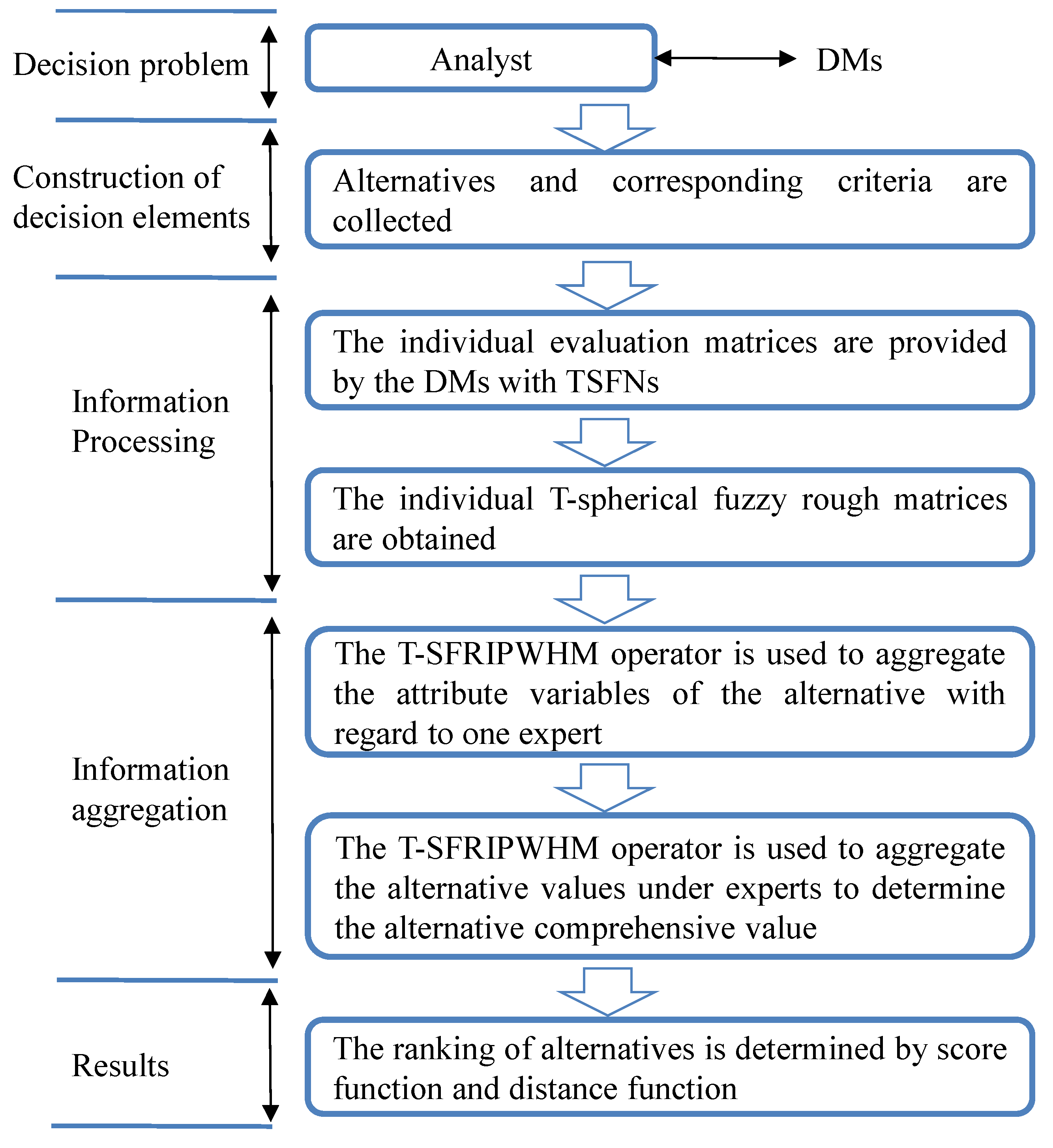 Symmetry 13 02422 g001 Symmetry 13 02422 g001