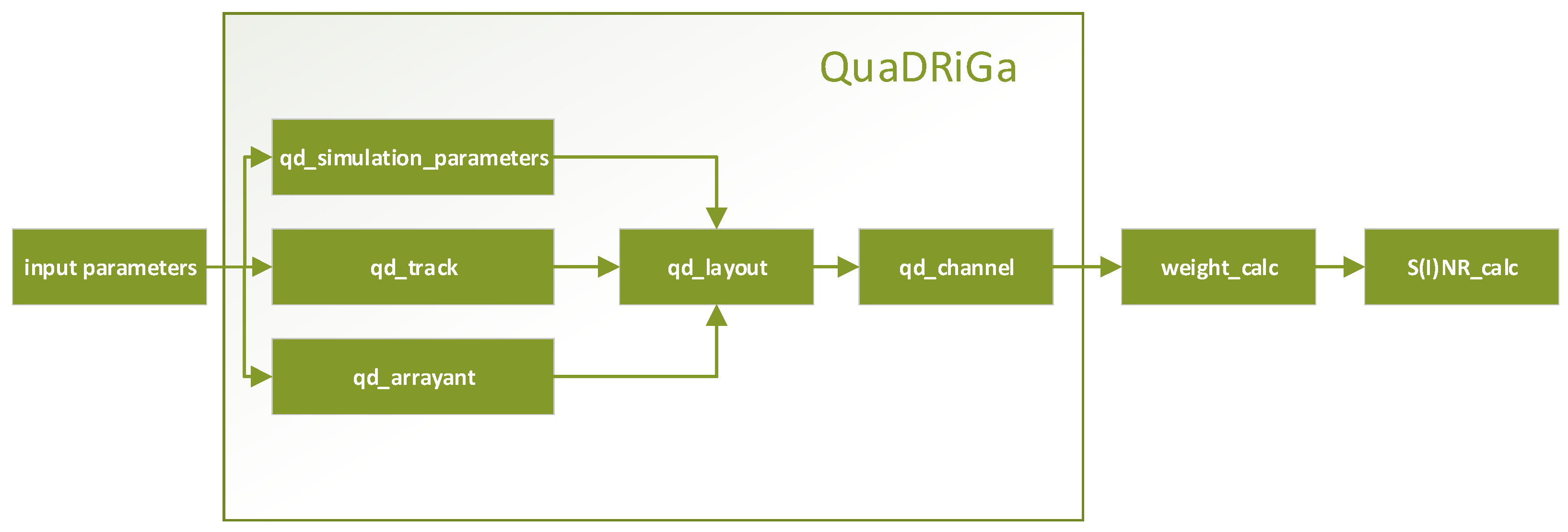 Symmetry 13 02423 g004 550