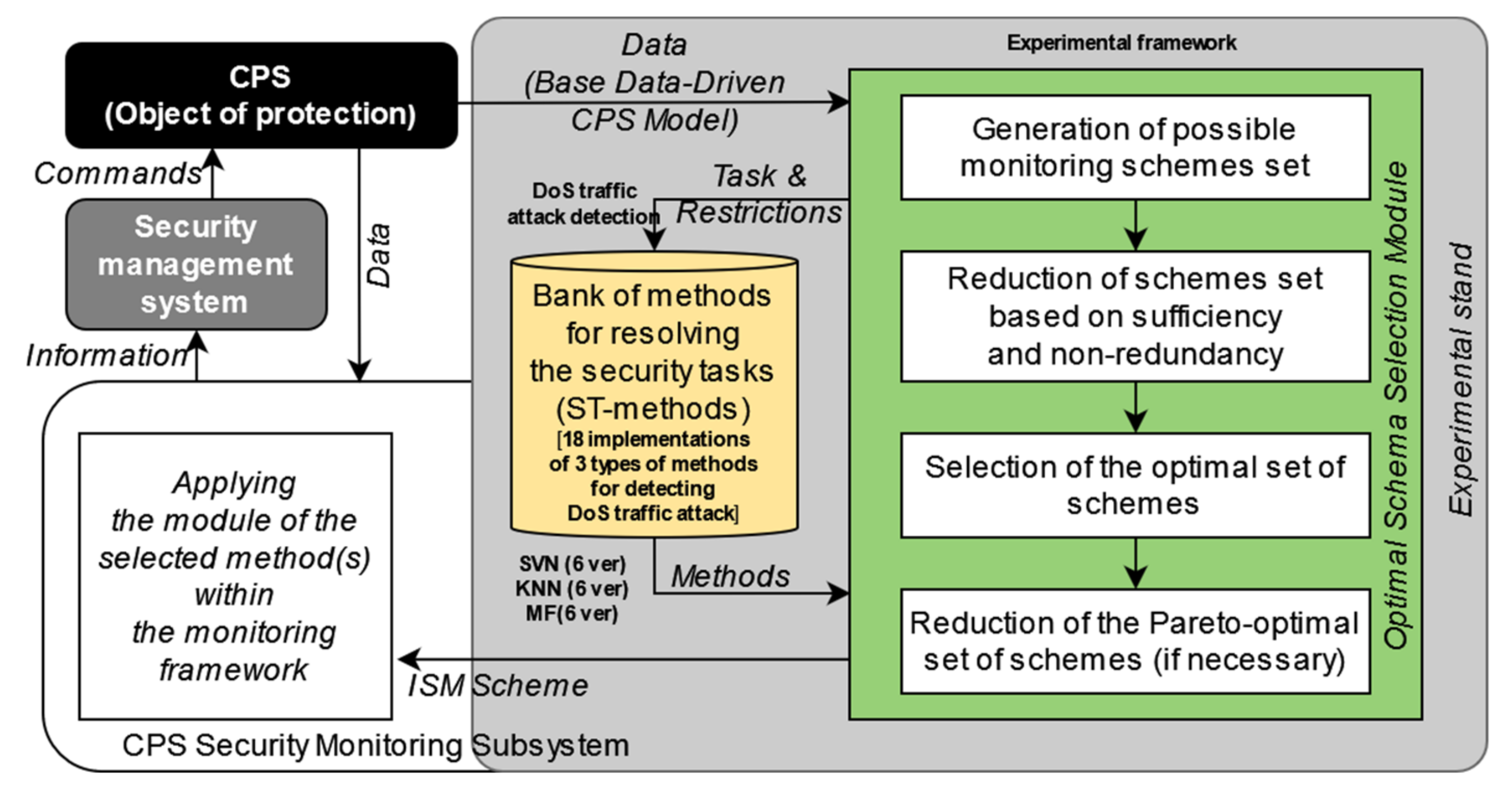 Symmetry 13 02425 g003