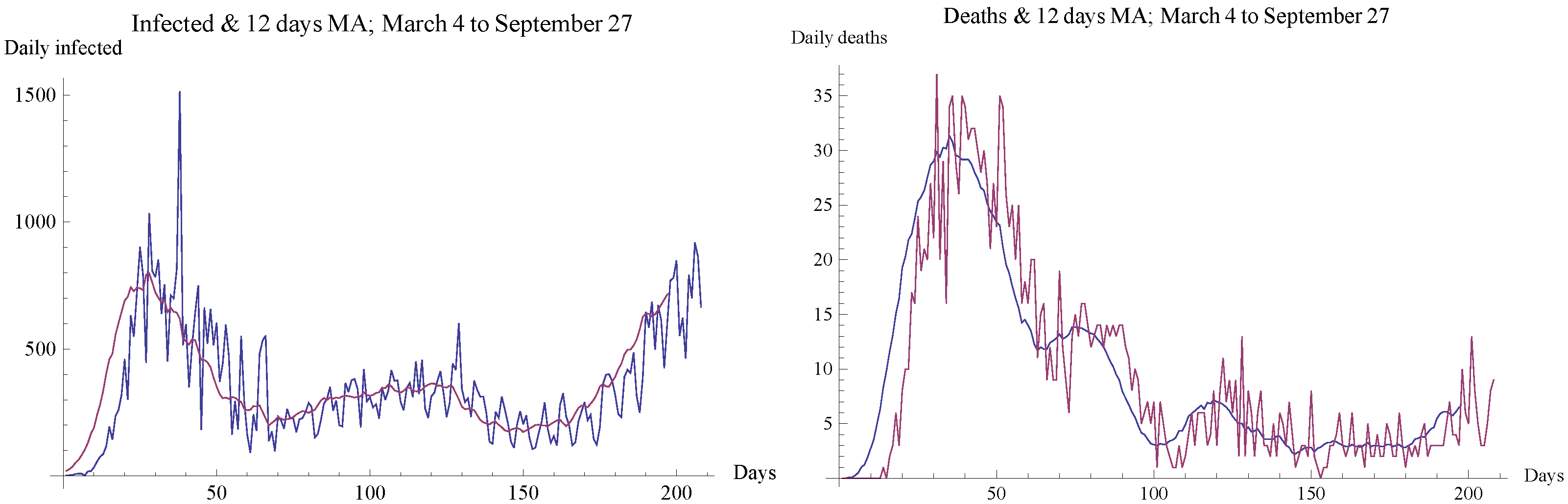 Symmetry 13 02427 g002 550