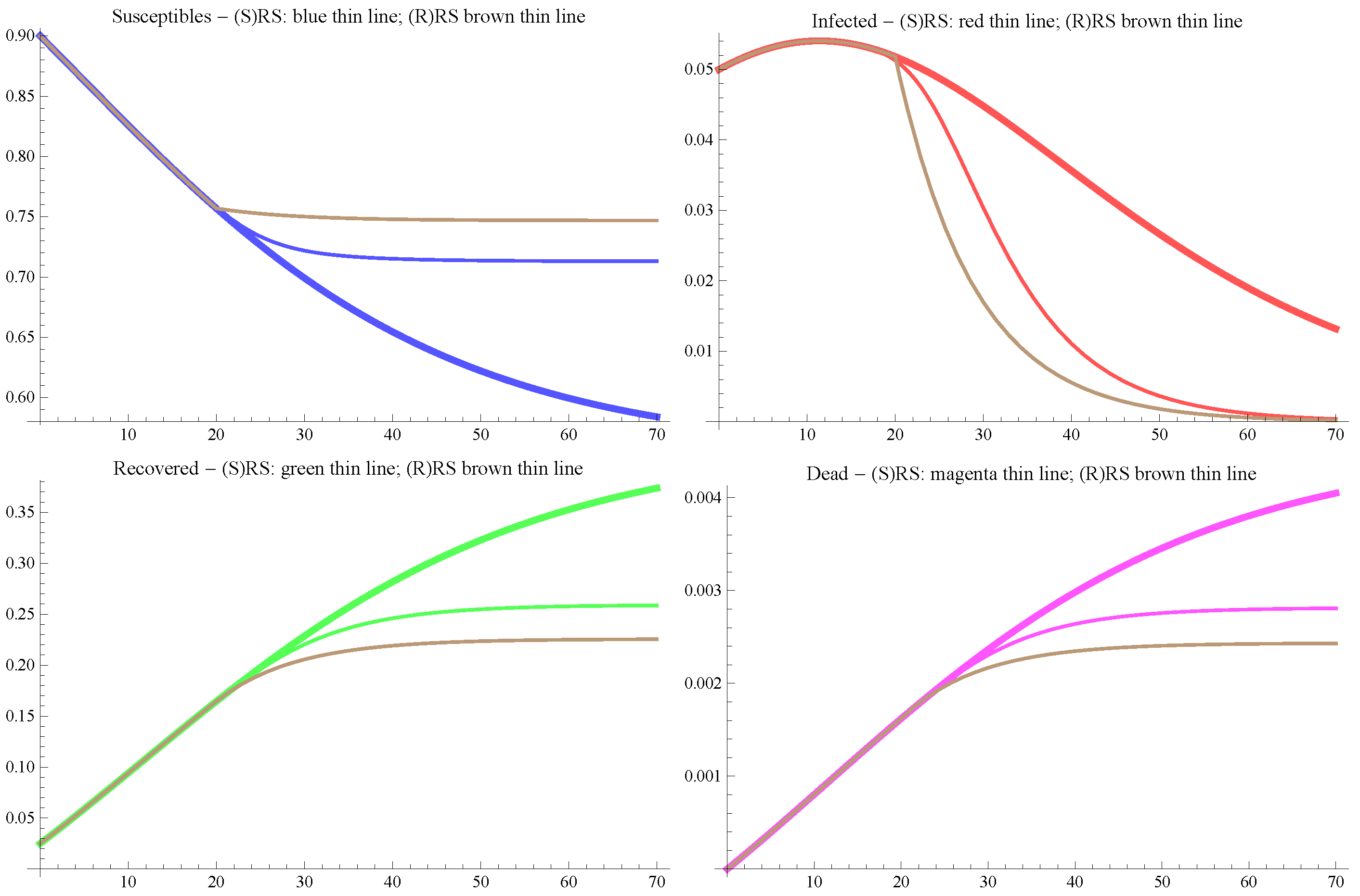 Symmetry 13 02427 g005 550