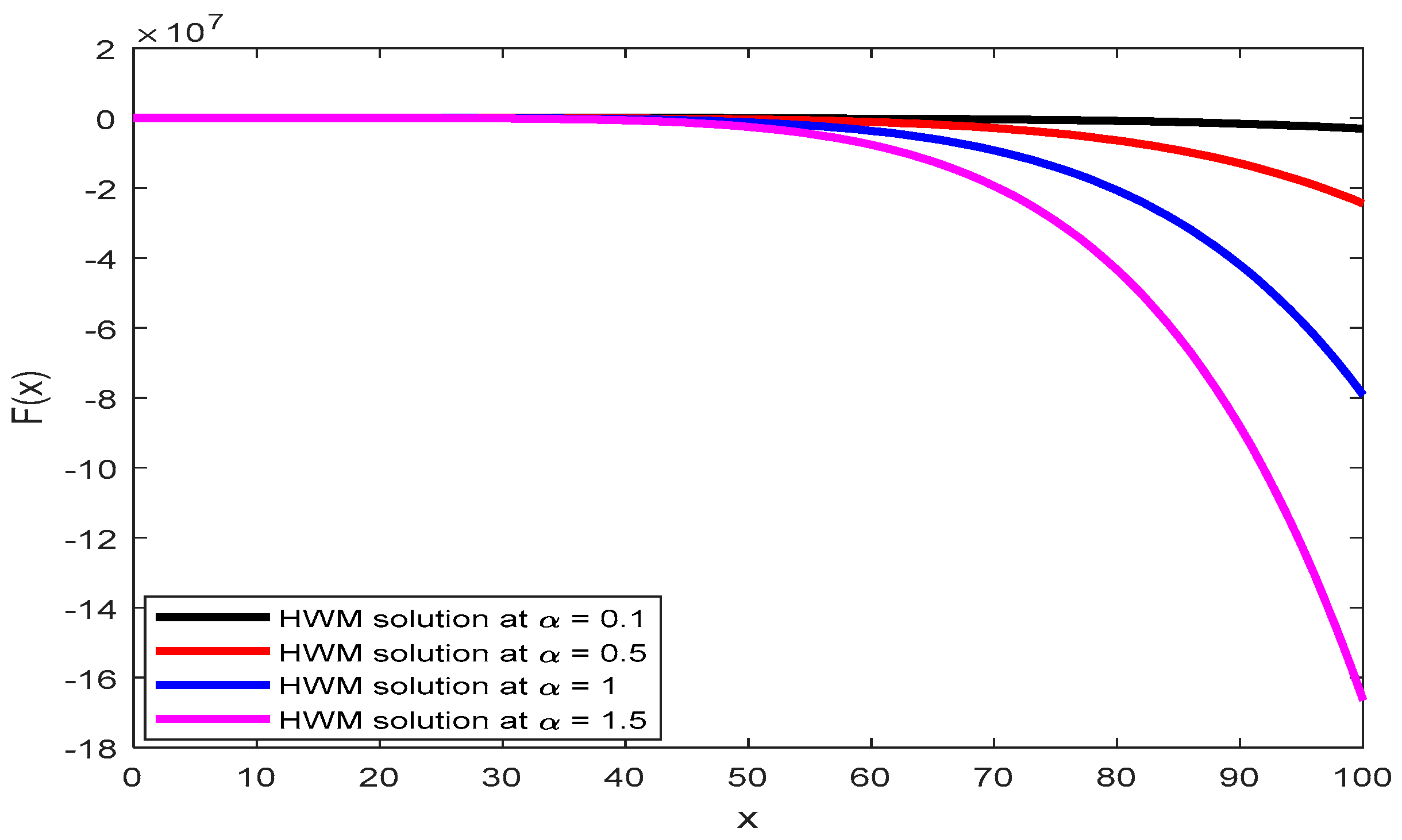 Symmetry 13 02428 g003