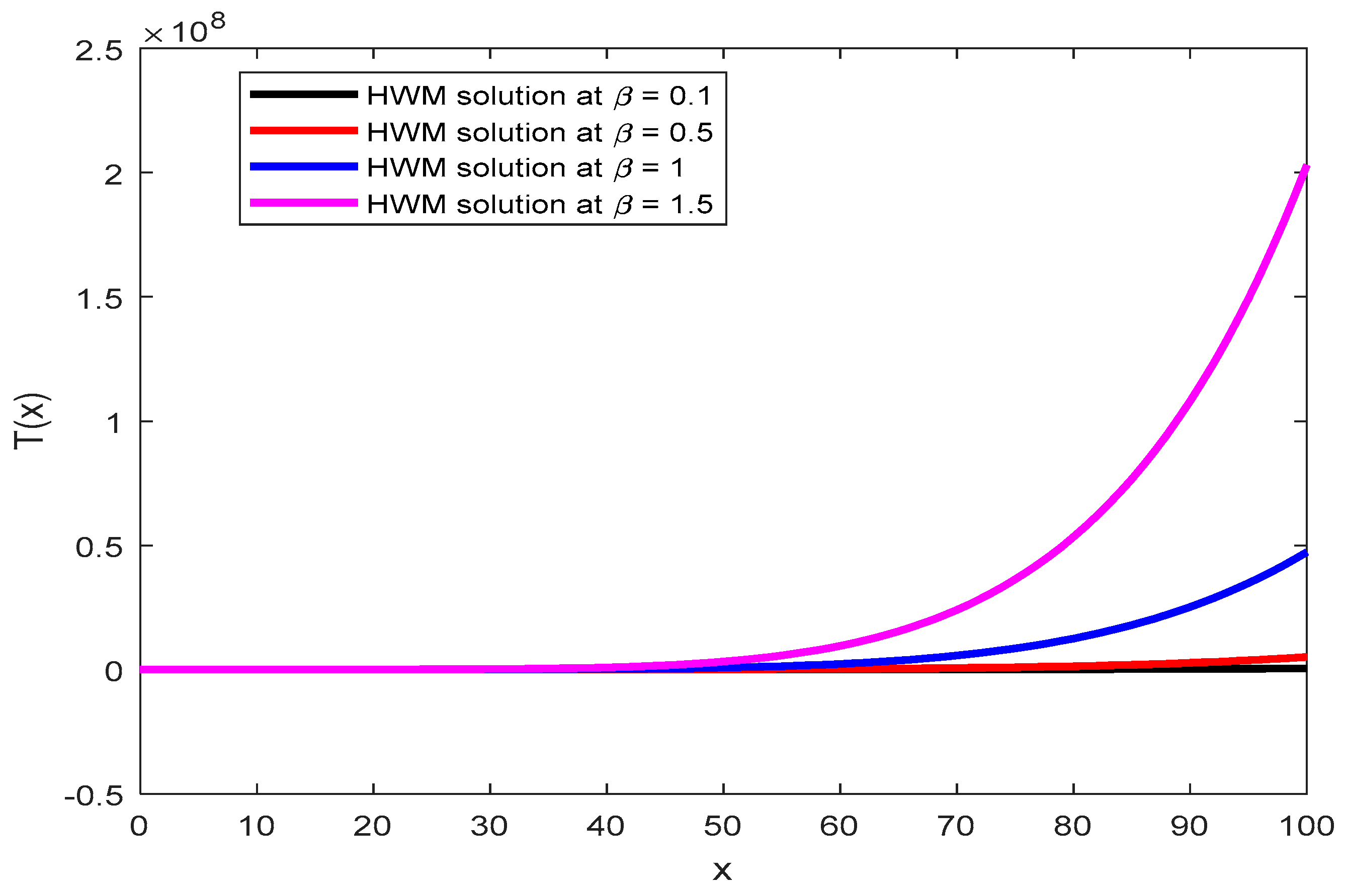 Symmetry 13 02428 g004