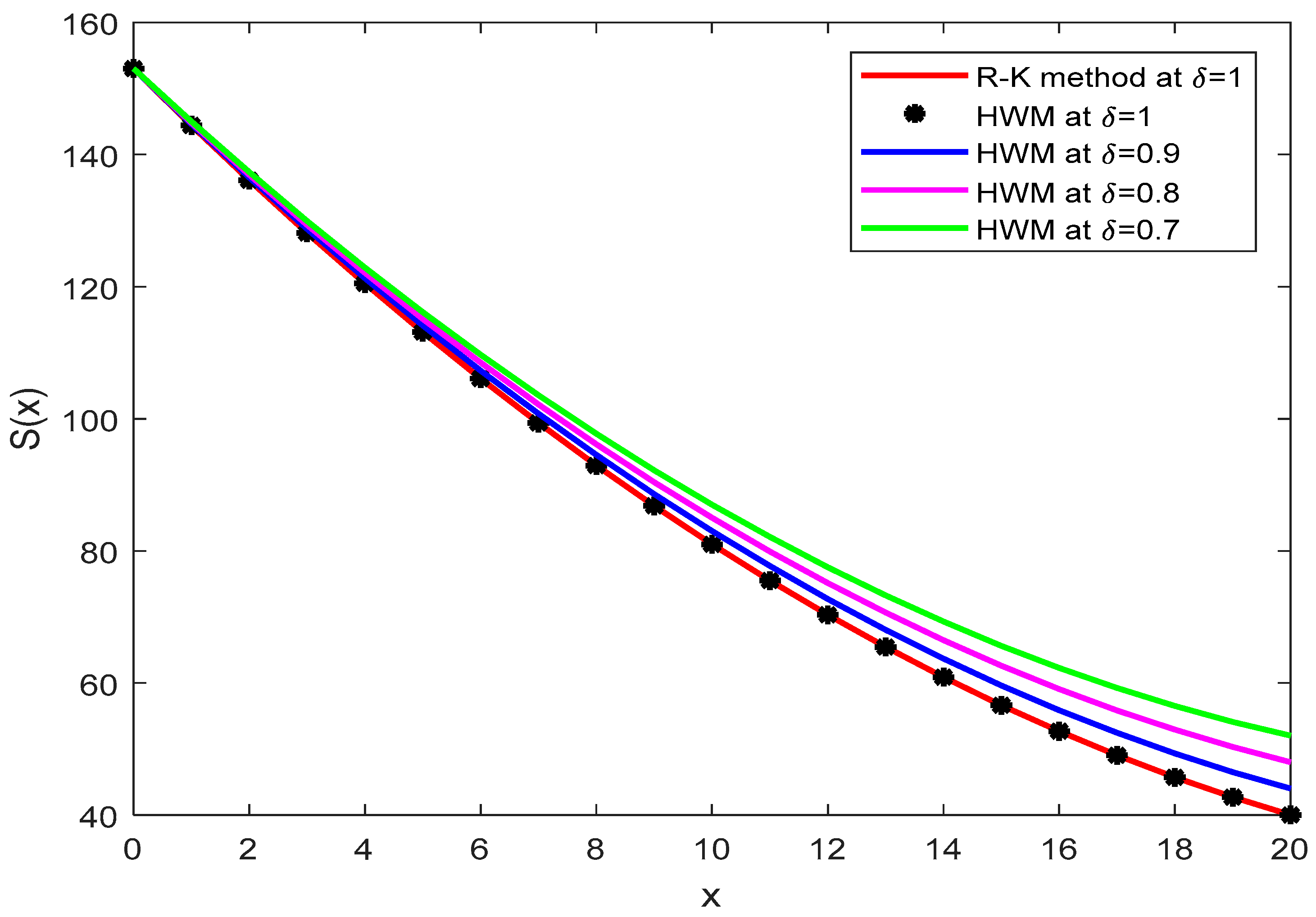 Symmetry 13 02428 g009