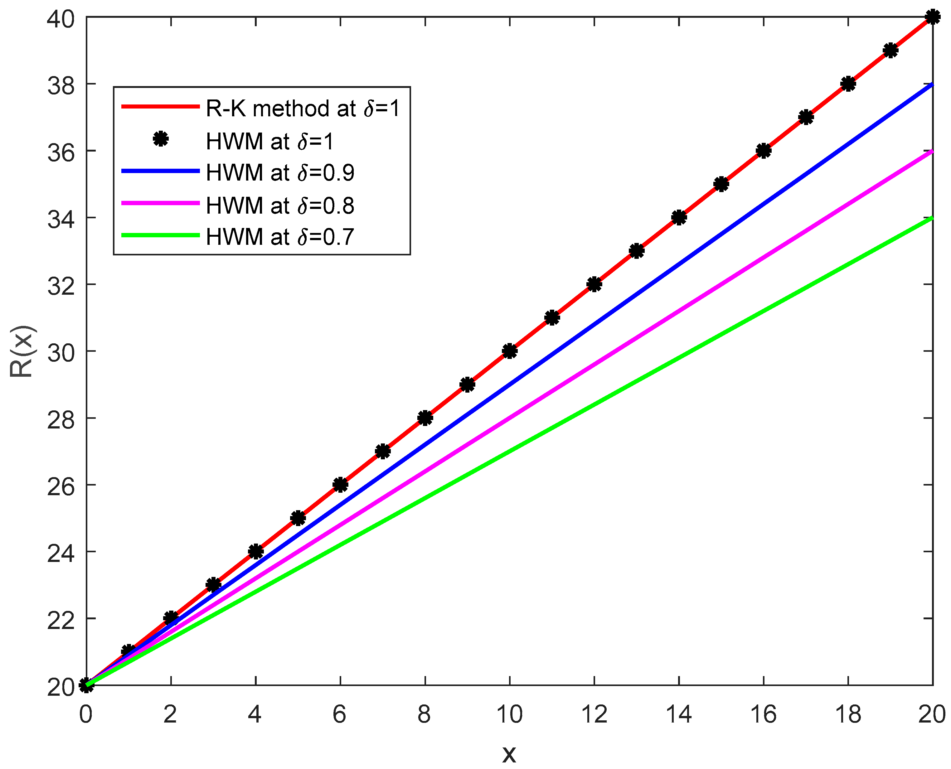 Symmetry 13 02428 g013