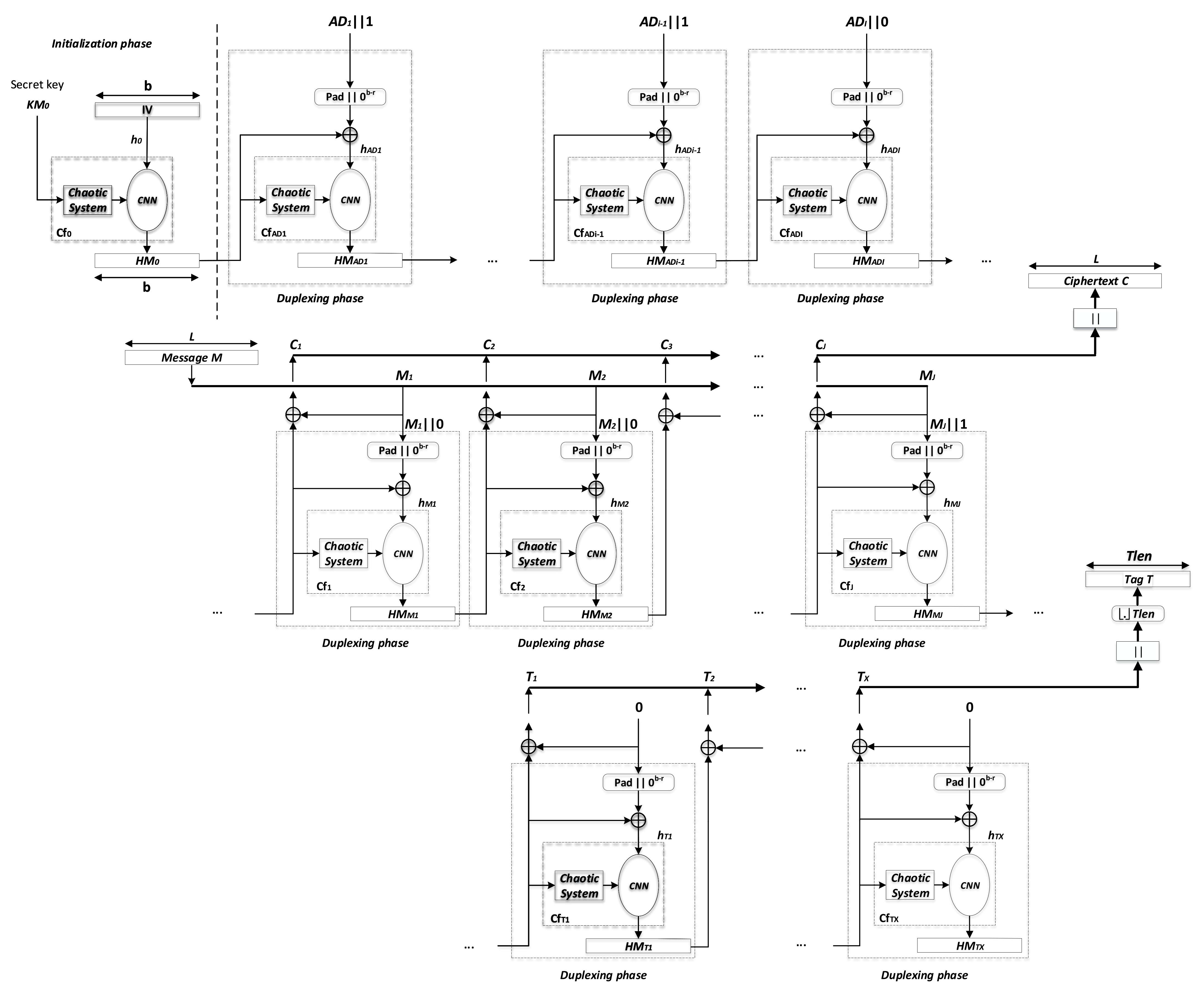 Symmetry 13 02432 g002