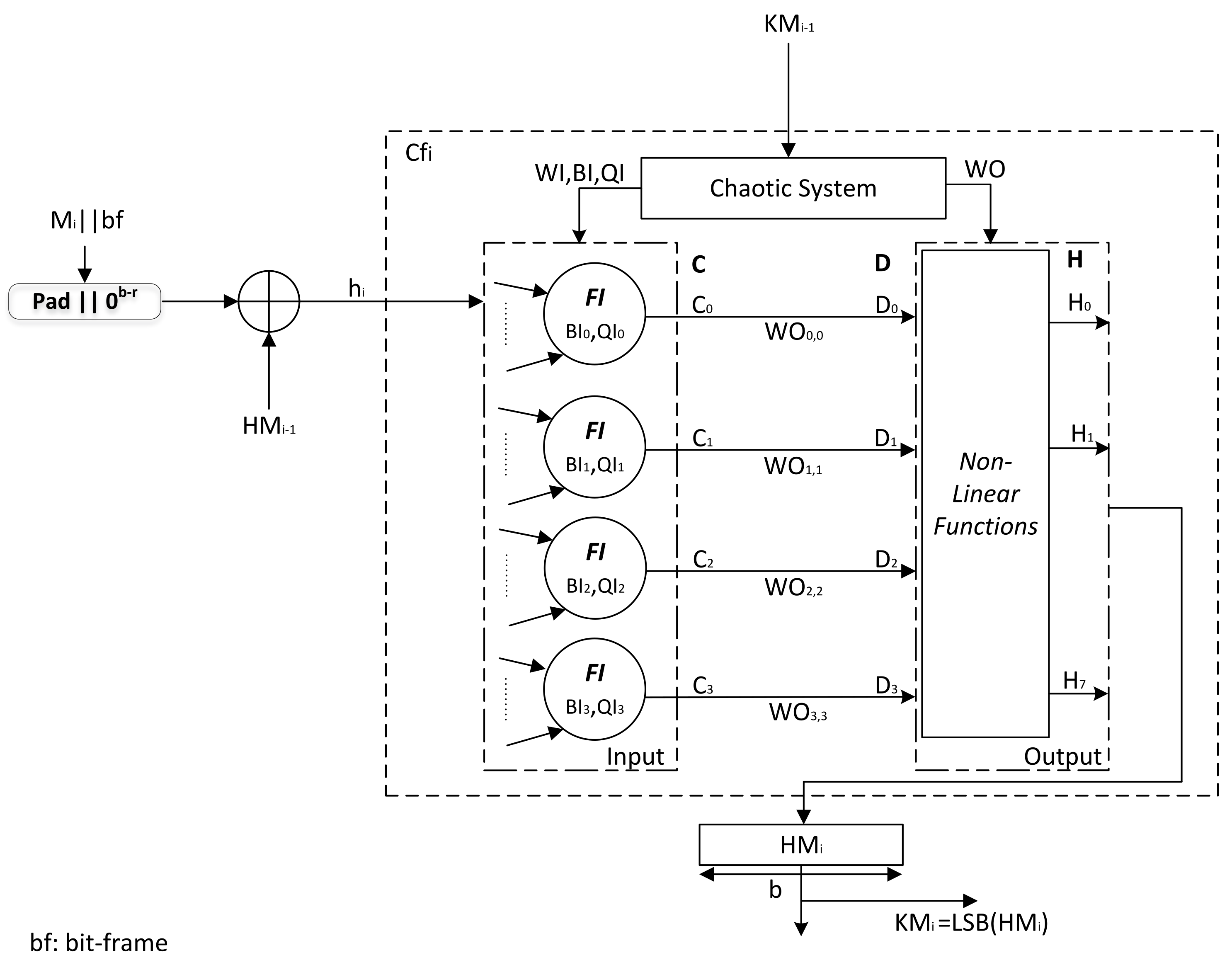 Symmetry 13 02432 g004
