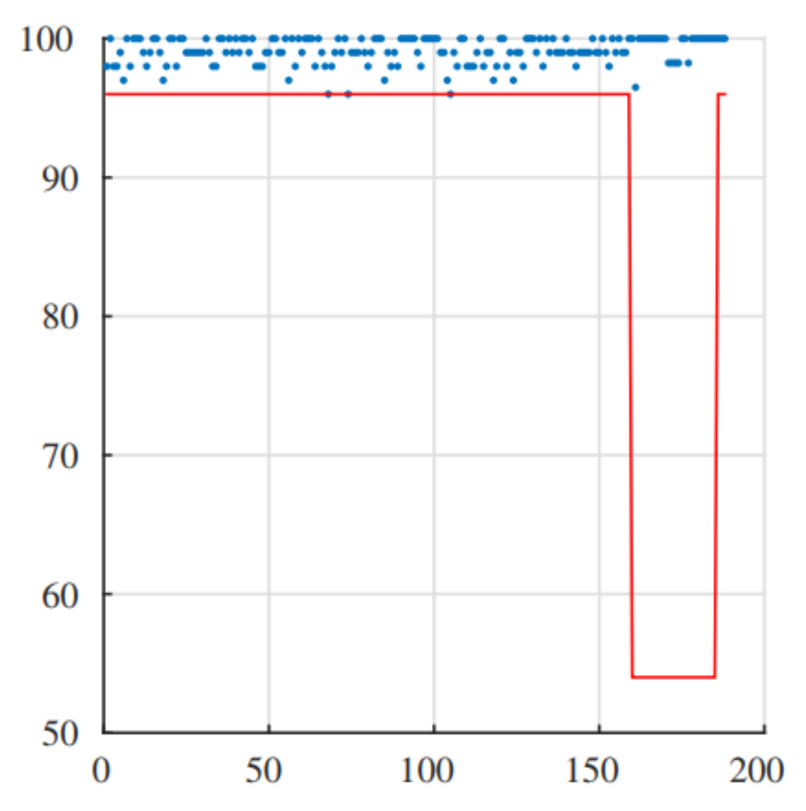 Symmetry 13 02432 g008