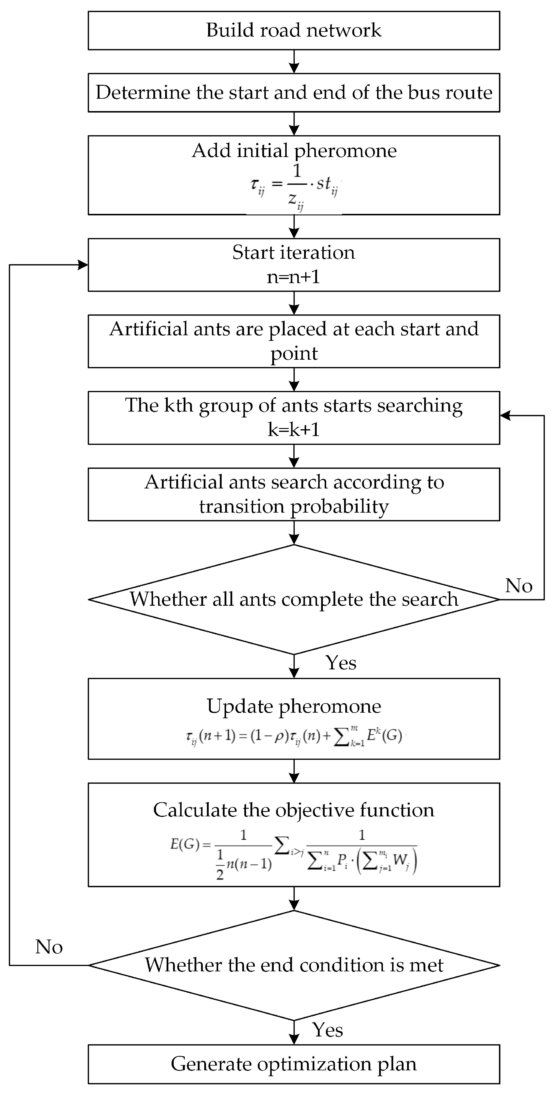 Symmetry 13 02436 g002