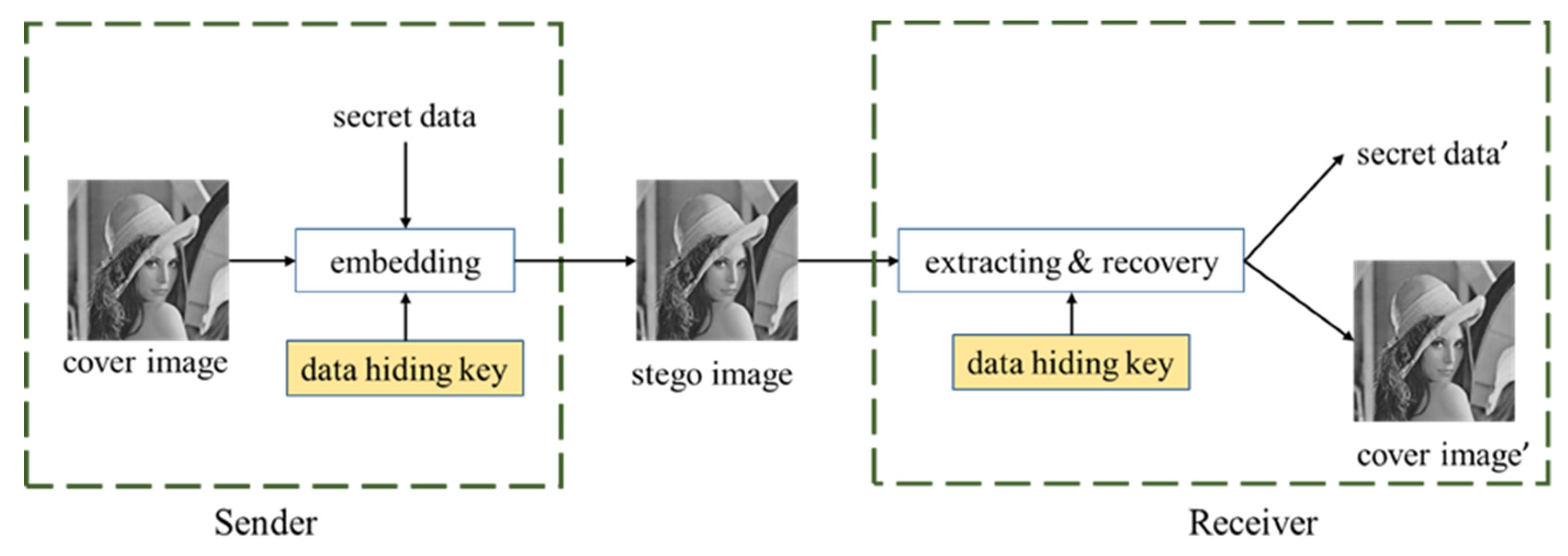 Symmetry 13 02438 g001 550
