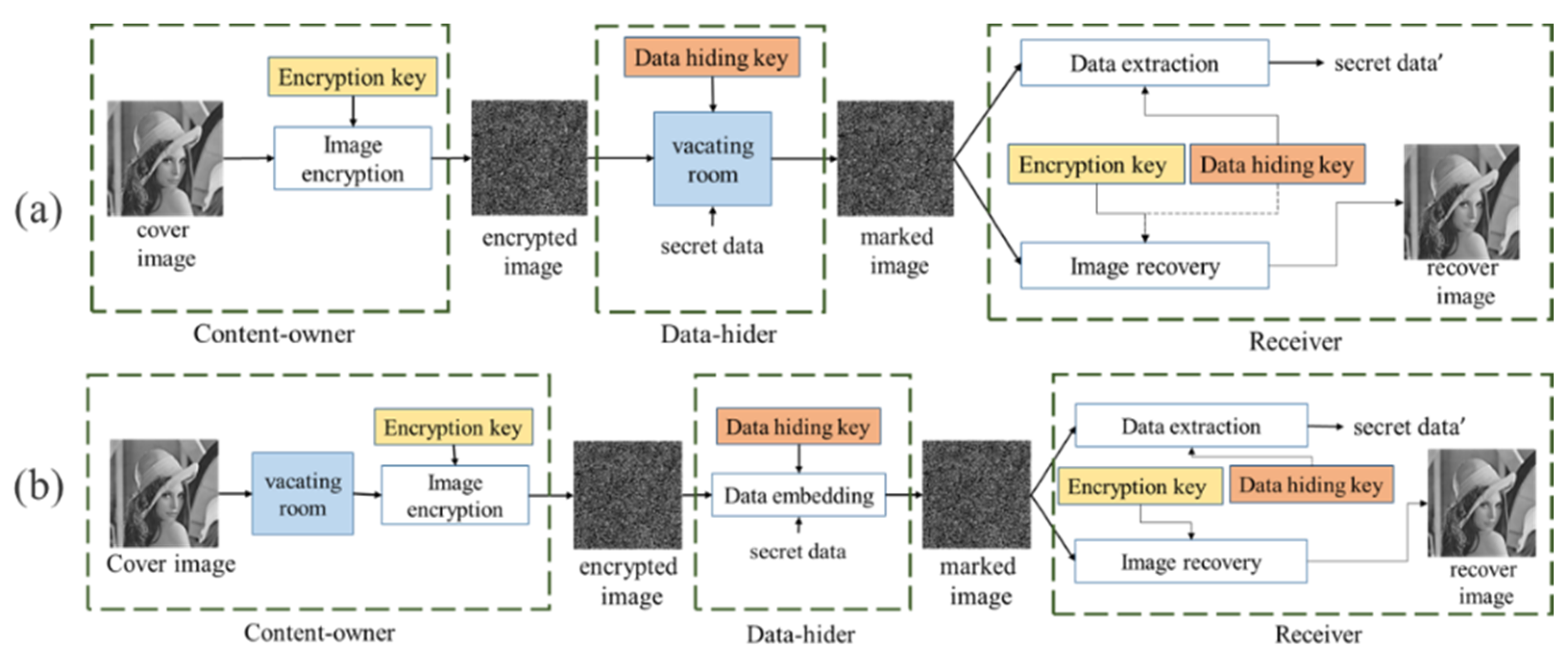 Symmetry 13 02438 g002 550