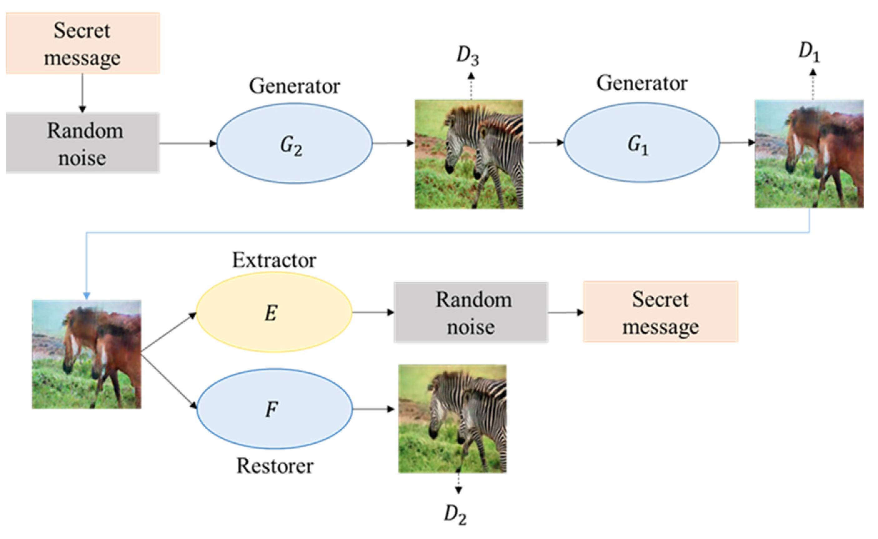 Symmetry 13 02438 g003 550